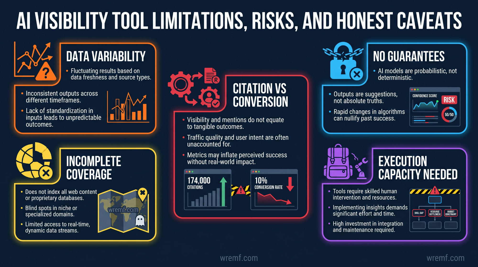 The Complete Guide to AI Visibility Tools for B2B Brands, SEO Teams, and Agencies