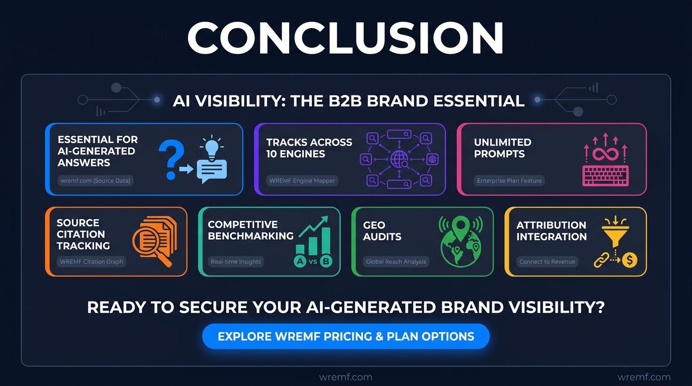 The Complete Guide to AI Visibility Tools for B2B Brands, SEO Teams, and Agencies