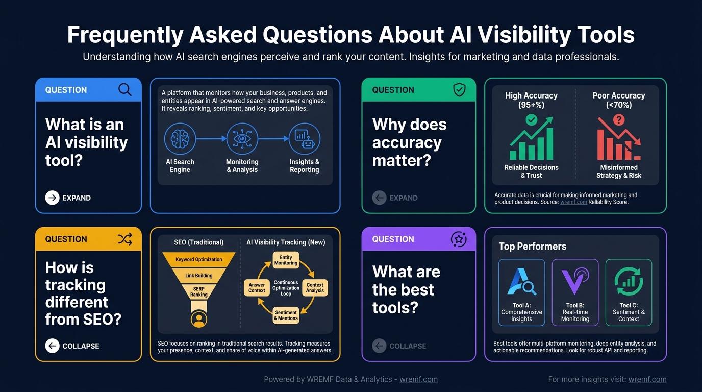 The Complete Guide to AI Visibility Tools for B2B Brands, SEO Teams, and Agencies