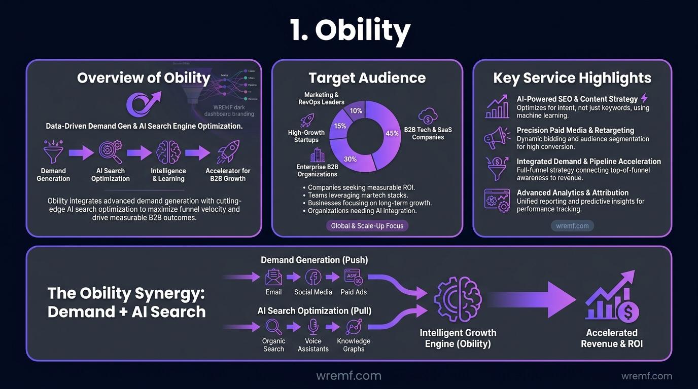 The Complete Guide to Choosing a Generative Engine Optimization Agency San Francisco B2B Brands Can Trust