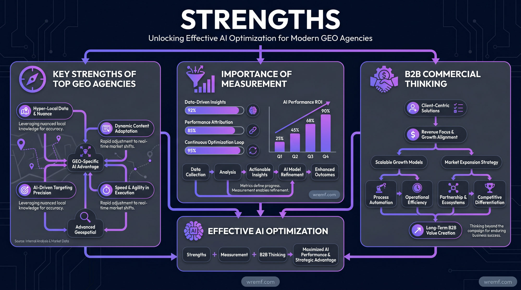 The Complete Guide to Choosing a Generative Engine Optimization Agency San Francisco B2B Brands Can Trust