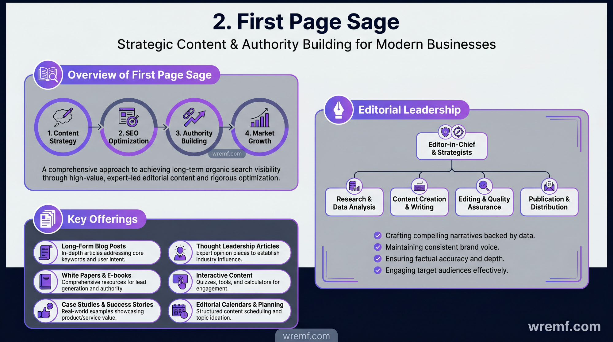 The Complete Guide to Choosing a Generative Engine Optimization Agency San Francisco B2B Brands Can Trust