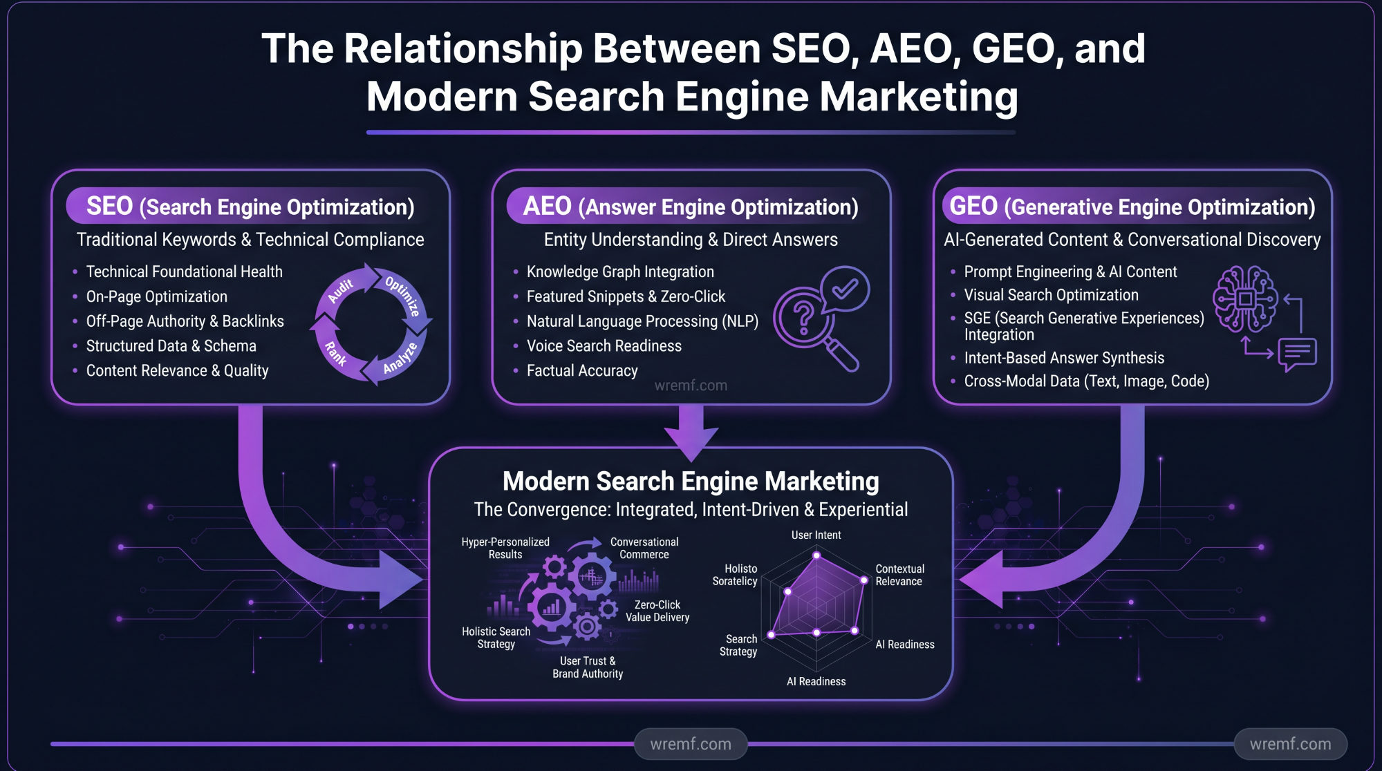 The Complete Guide to Choosing a Search Engine Marketing Agency for B2B Growth