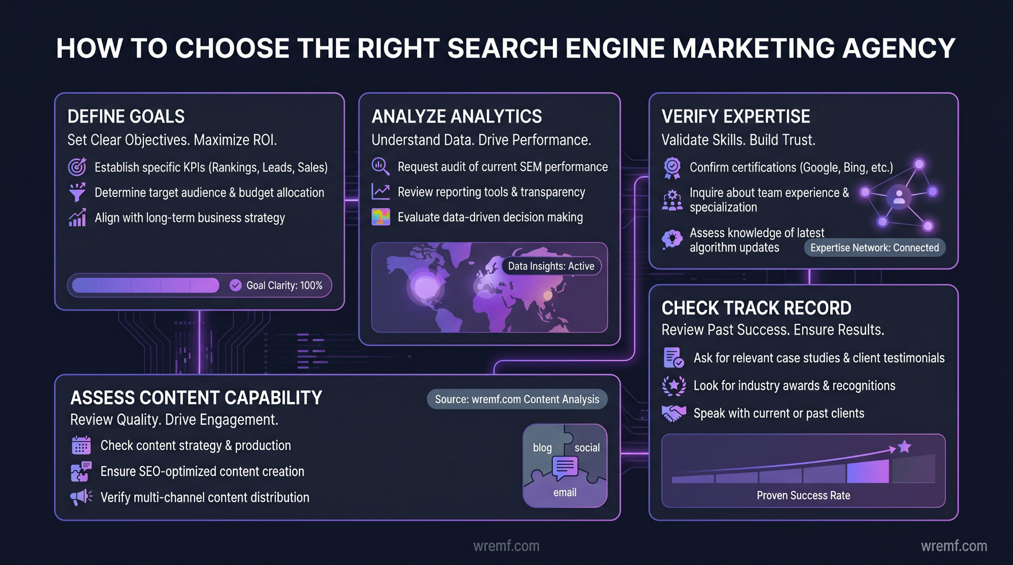 The Complete Guide to Choosing a Search Engine Marketing Agency for B2B Growth