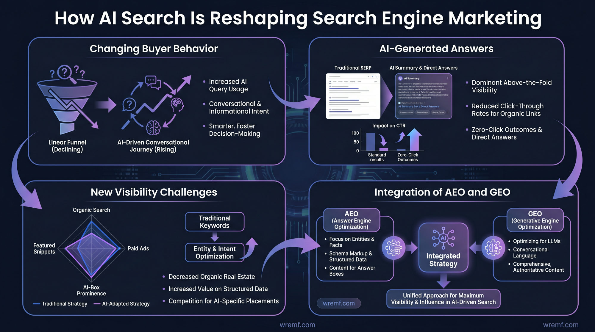 The Complete Guide to Choosing a Search Engine Marketing Agency for B2B Growth
