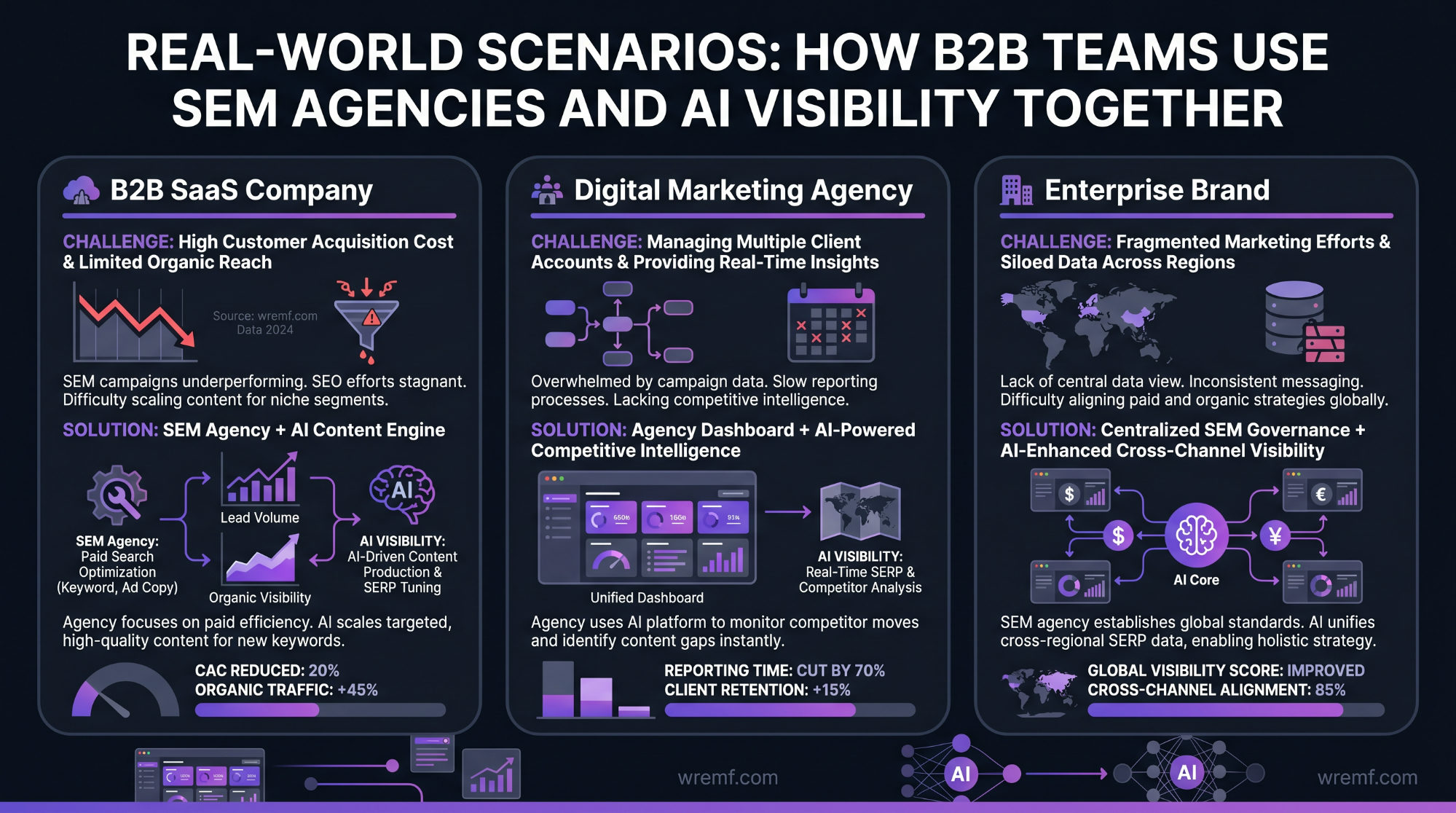 The Complete Guide to Choosing a Search Engine Marketing Agency for B2B Growth