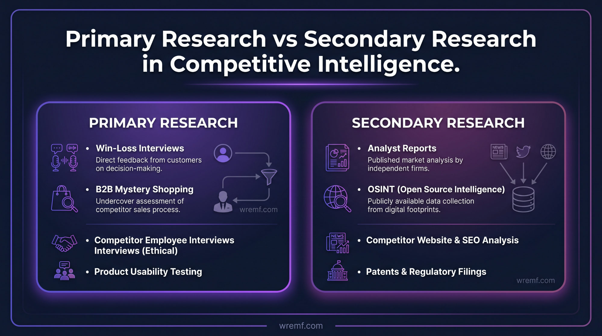 The Complete Guide to Competitive Intelligence Services for B2B Strategy and AI Visibility