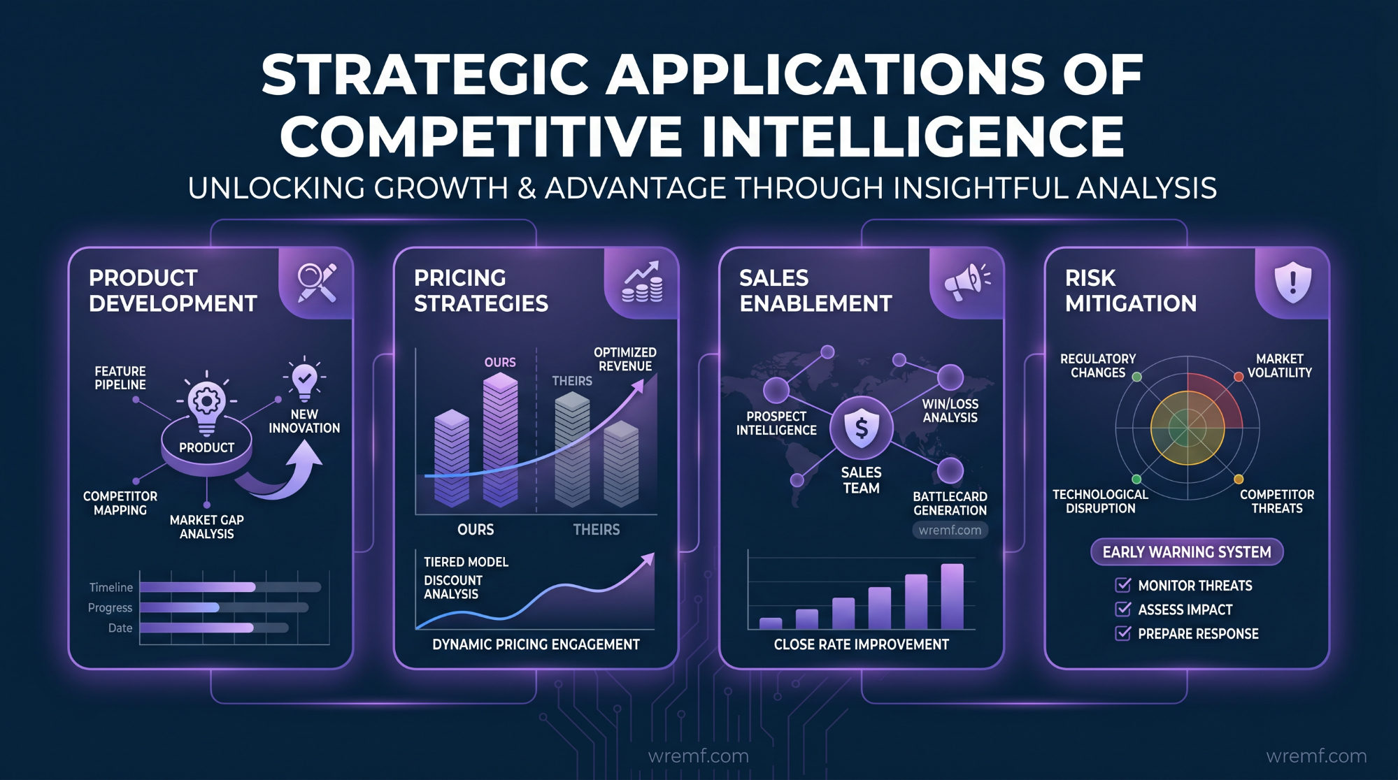 The Complete Guide to Competitive Intelligence Services for B2B Strategy and AI Visibility