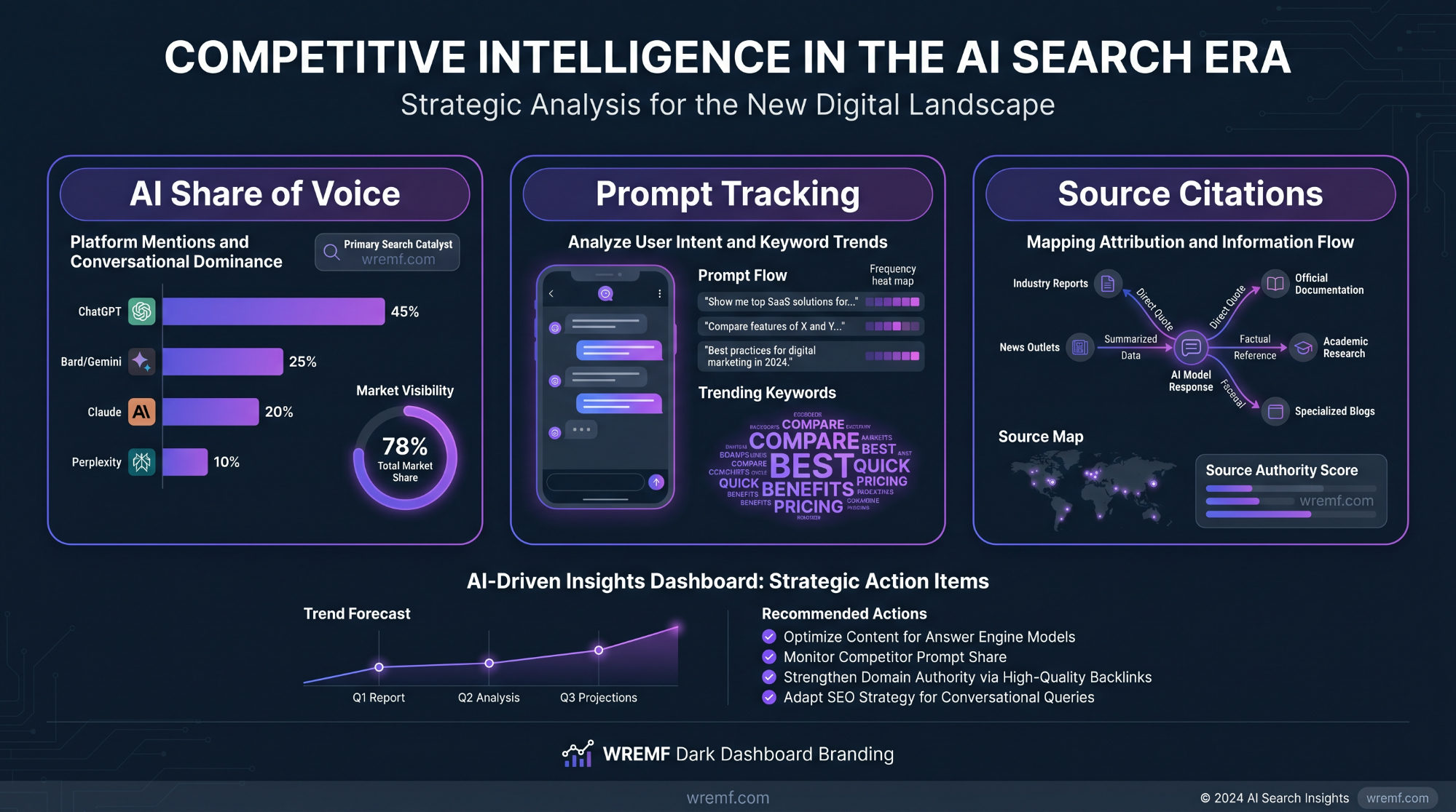 The Complete Guide to Competitive Intelligence Services for B2B Strategy and AI Visibility
