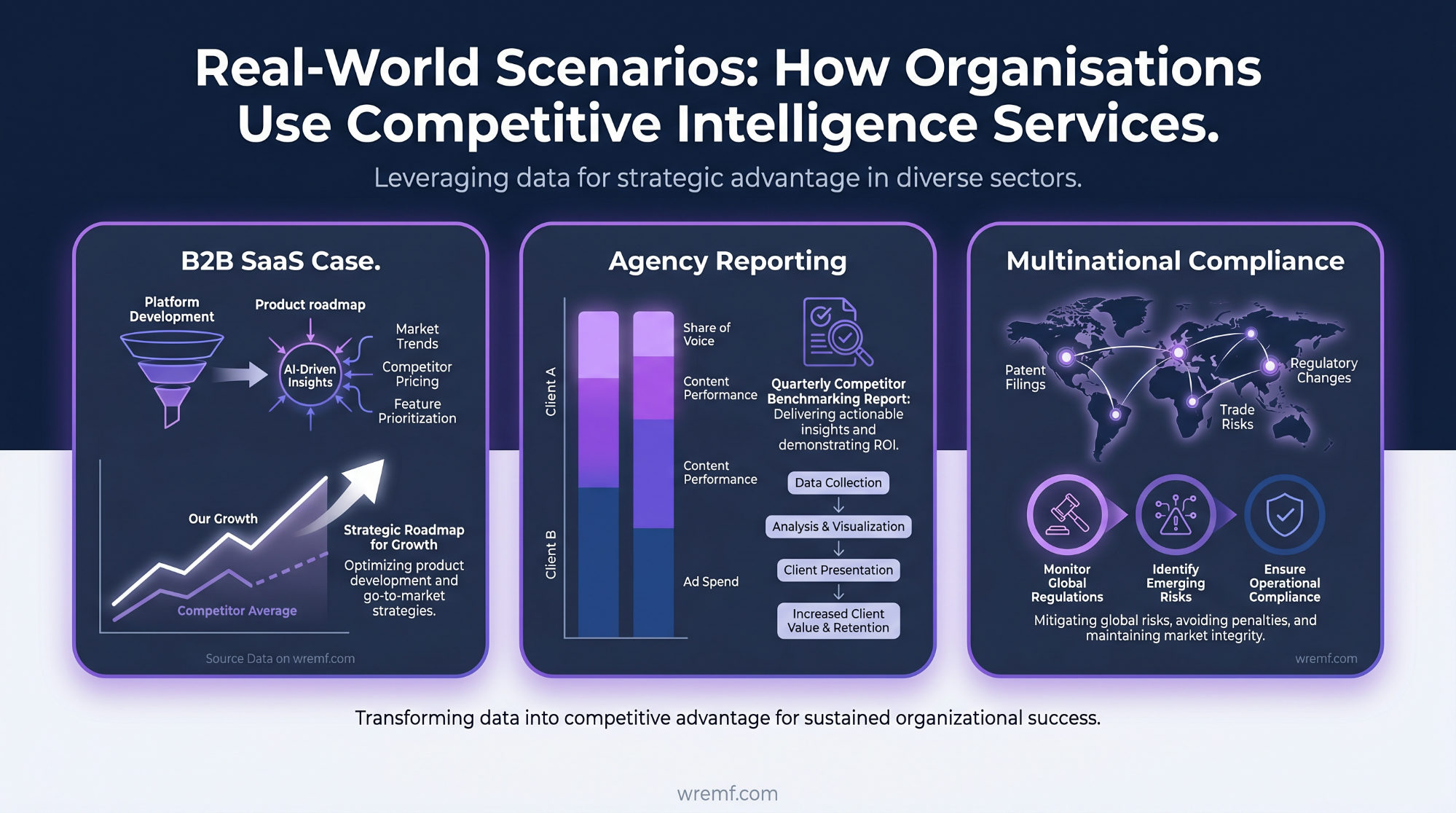 The Complete Guide to Competitive Intelligence Services for B2B Strategy and AI Visibility