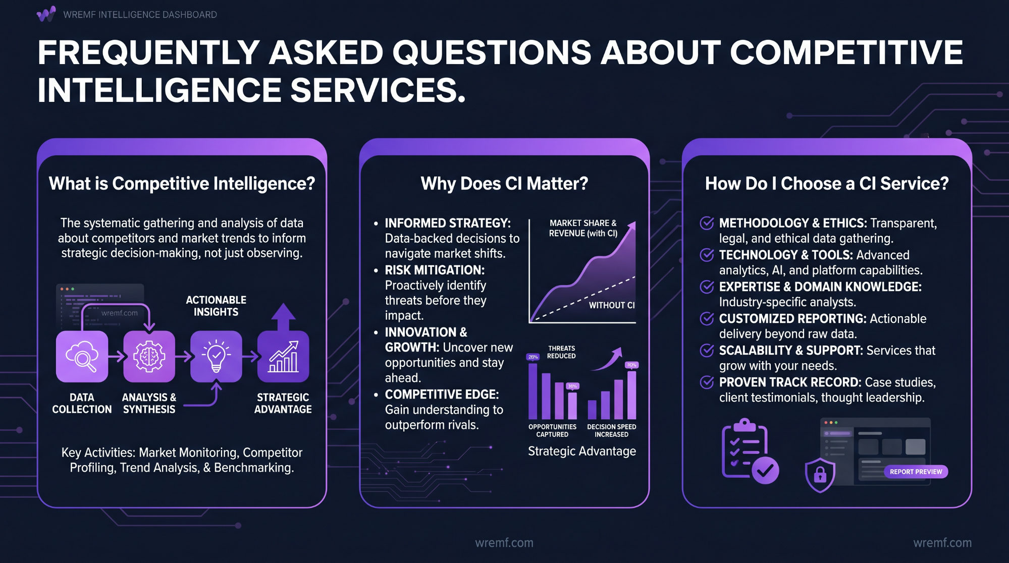 The Complete Guide to Competitive Intelligence Services for B2B Strategy and AI Visibility