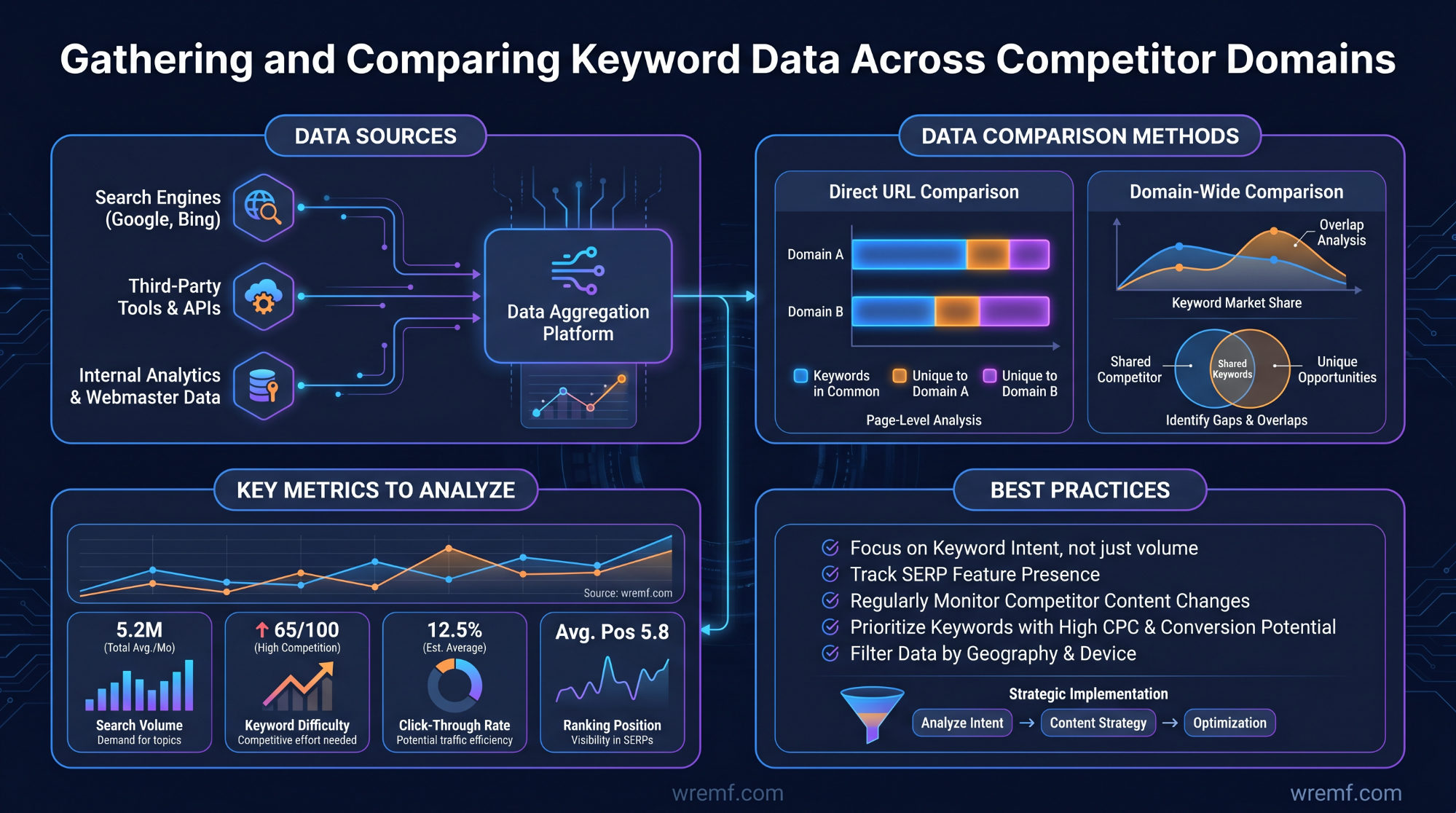The Complete Guide to Keyword Gap Analysis for SEO, Content Strategy, and Competitive Intelligence
