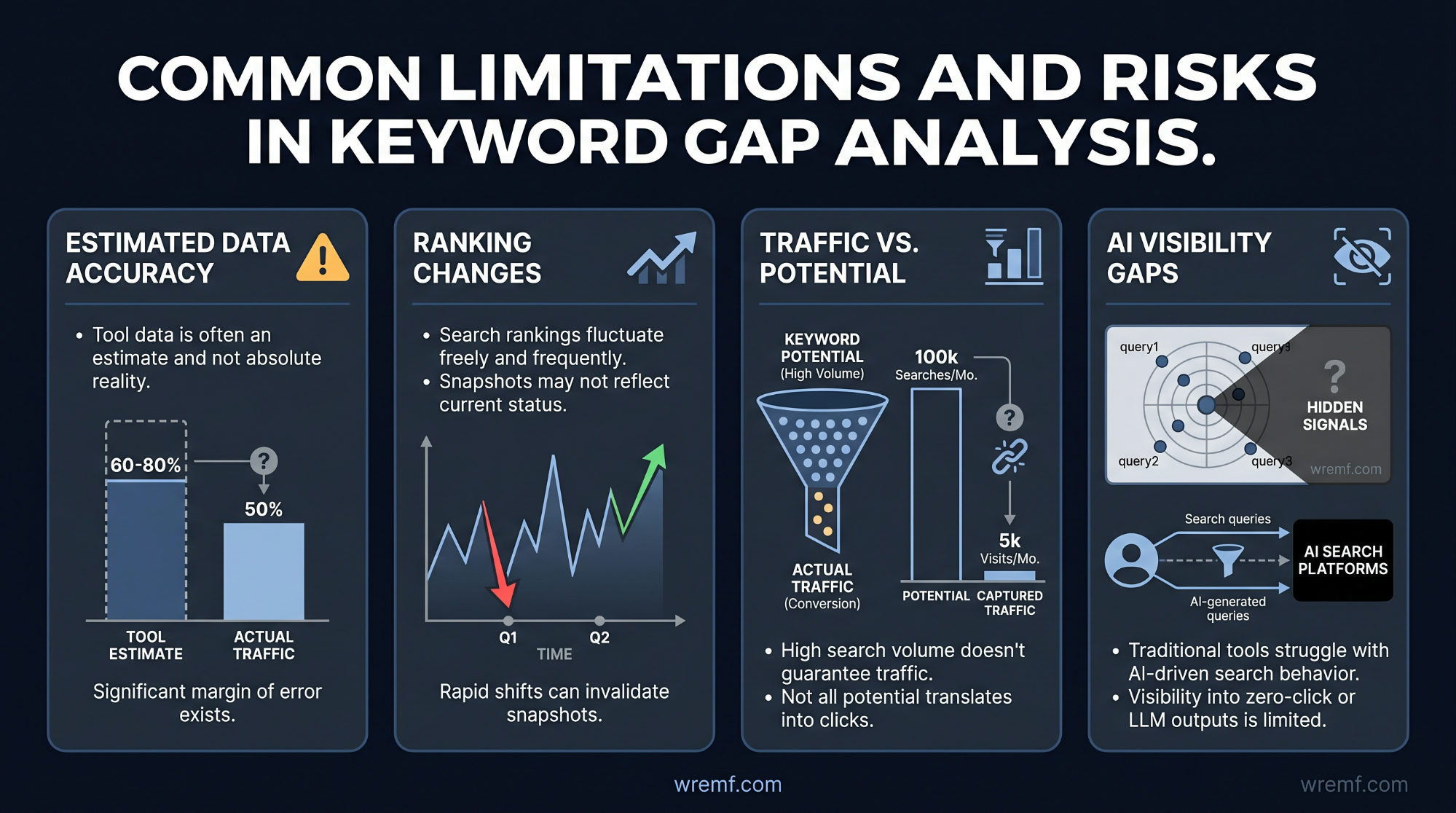 The Complete Guide to Keyword Gap Analysis for SEO, Content Strategy, and Competitive Intelligence