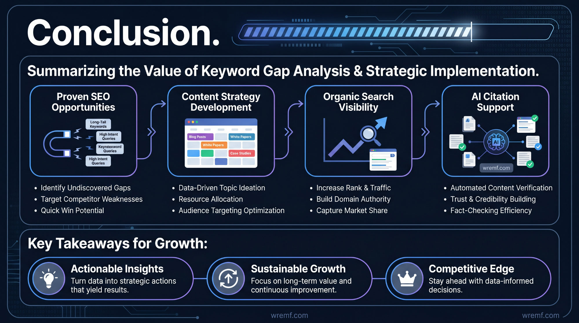 The Complete Guide to Keyword Gap Analysis for SEO, Content Strategy, and Competitive Intelligence