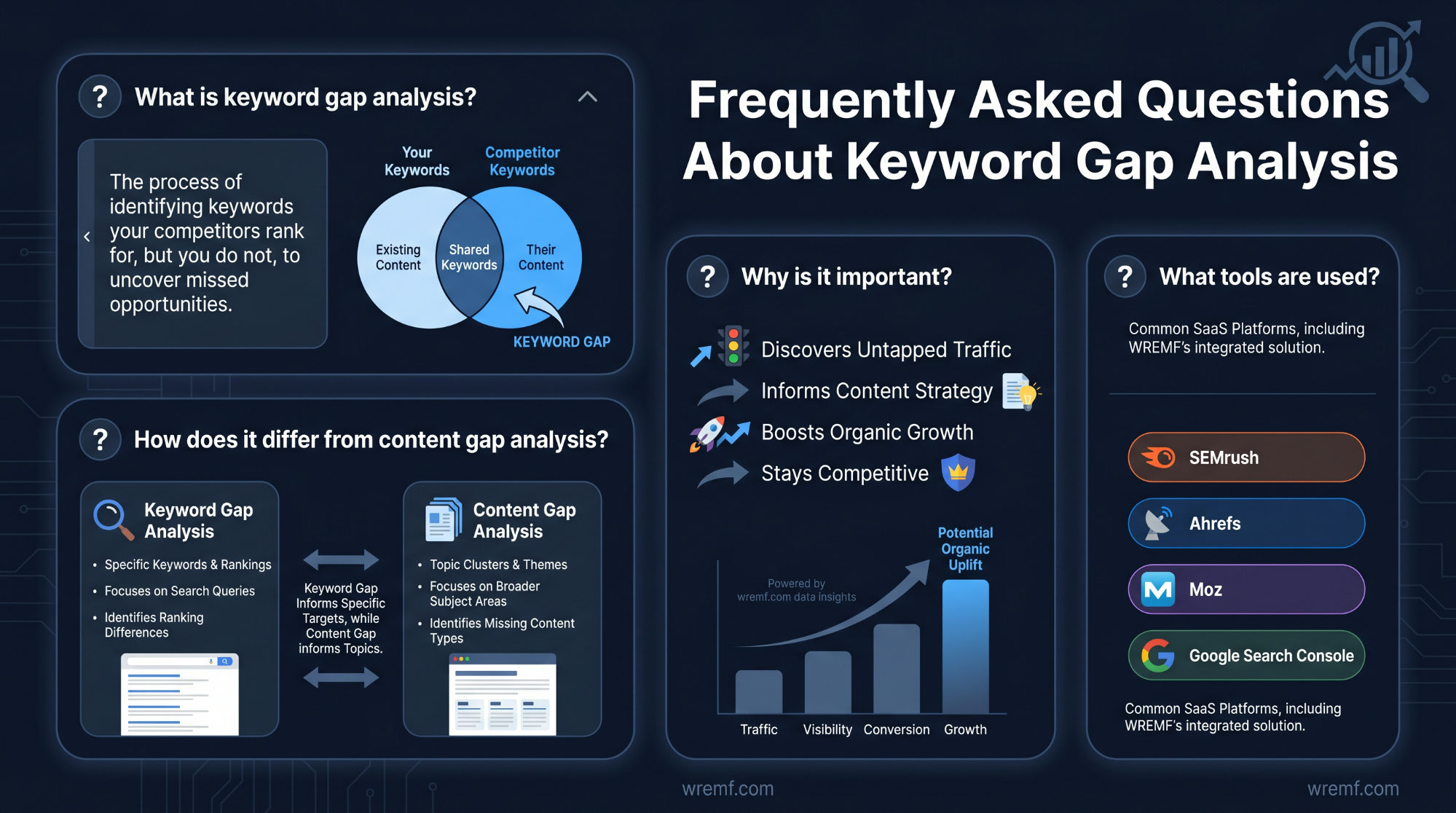 The Complete Guide to Keyword Gap Analysis for SEO, Content Strategy, and Competitive Intelligence
