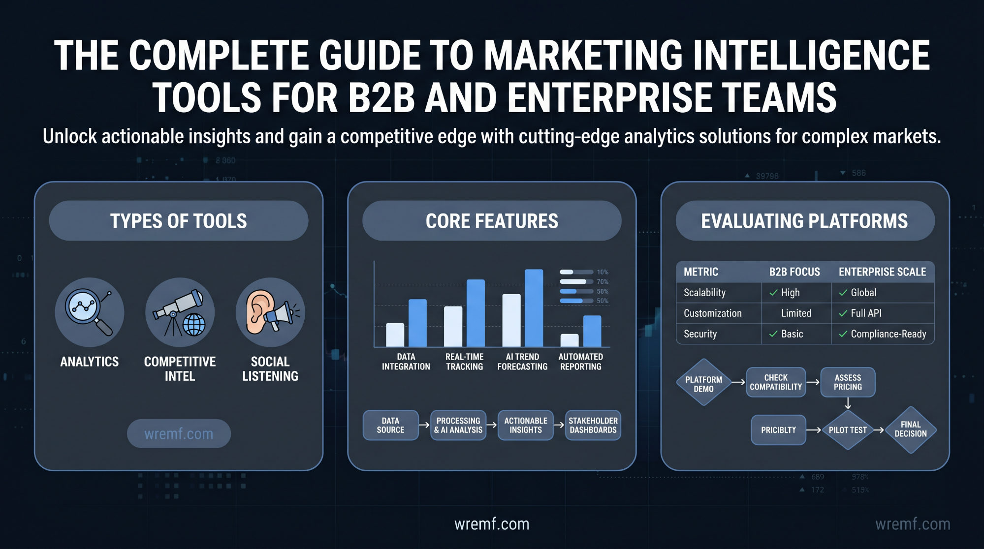 The Complete Guide to Marketing Intelligence Tools for B2B and Enterprise Teams