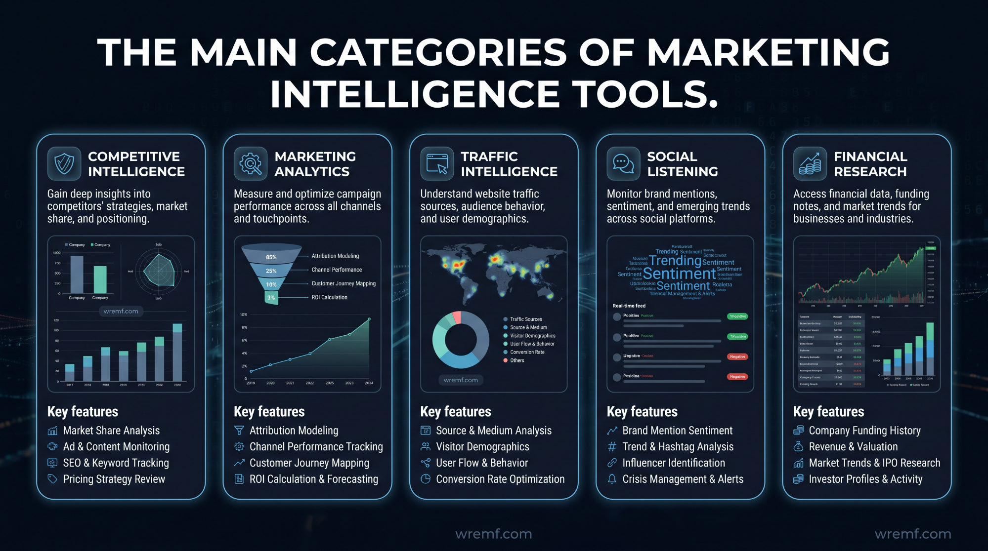 The Complete Guide to Marketing Intelligence Tools for B2B and Enterprise Teams