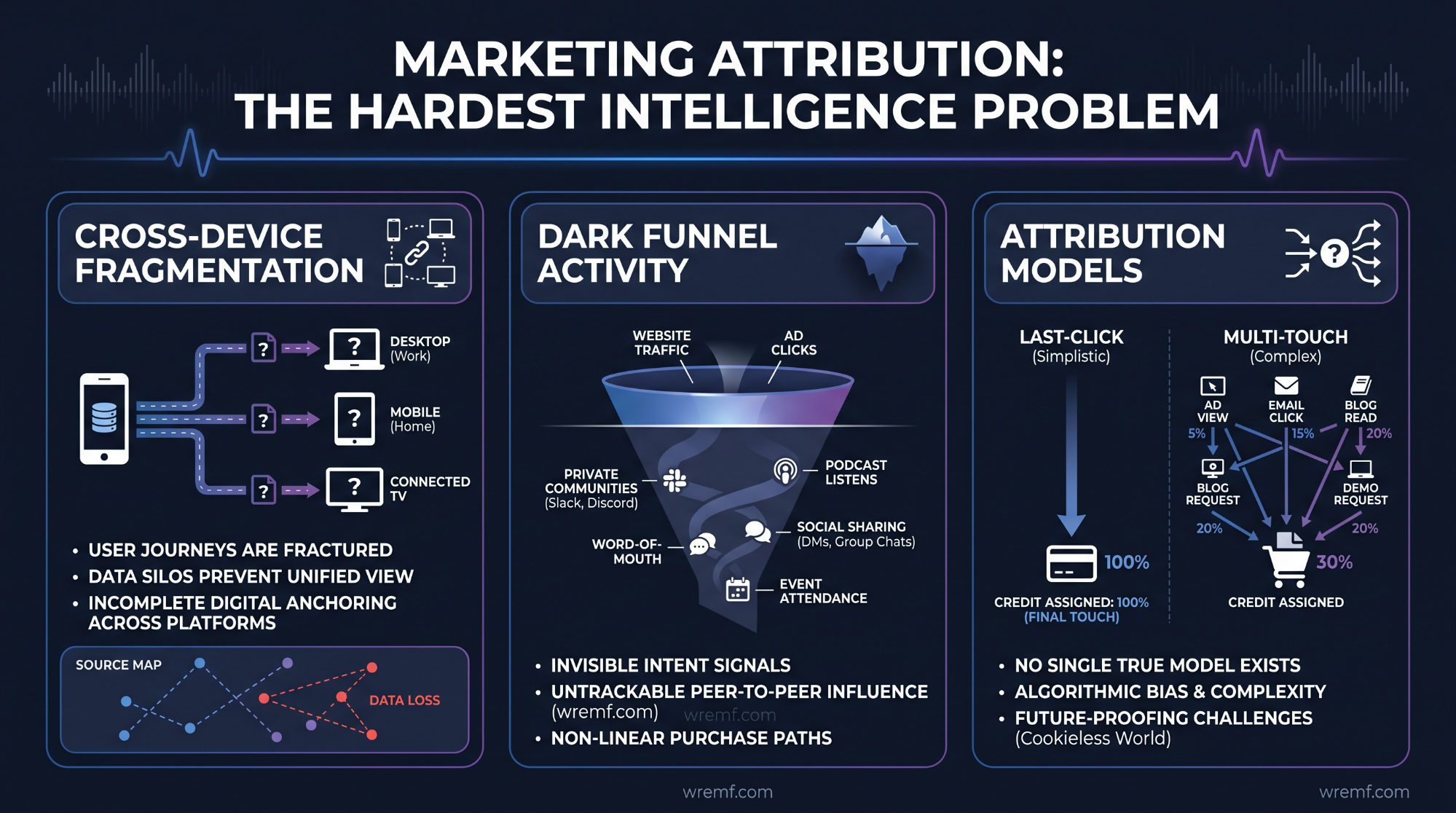 The Complete Guide to Marketing Intelligence Tools for B2B and Enterprise Teams