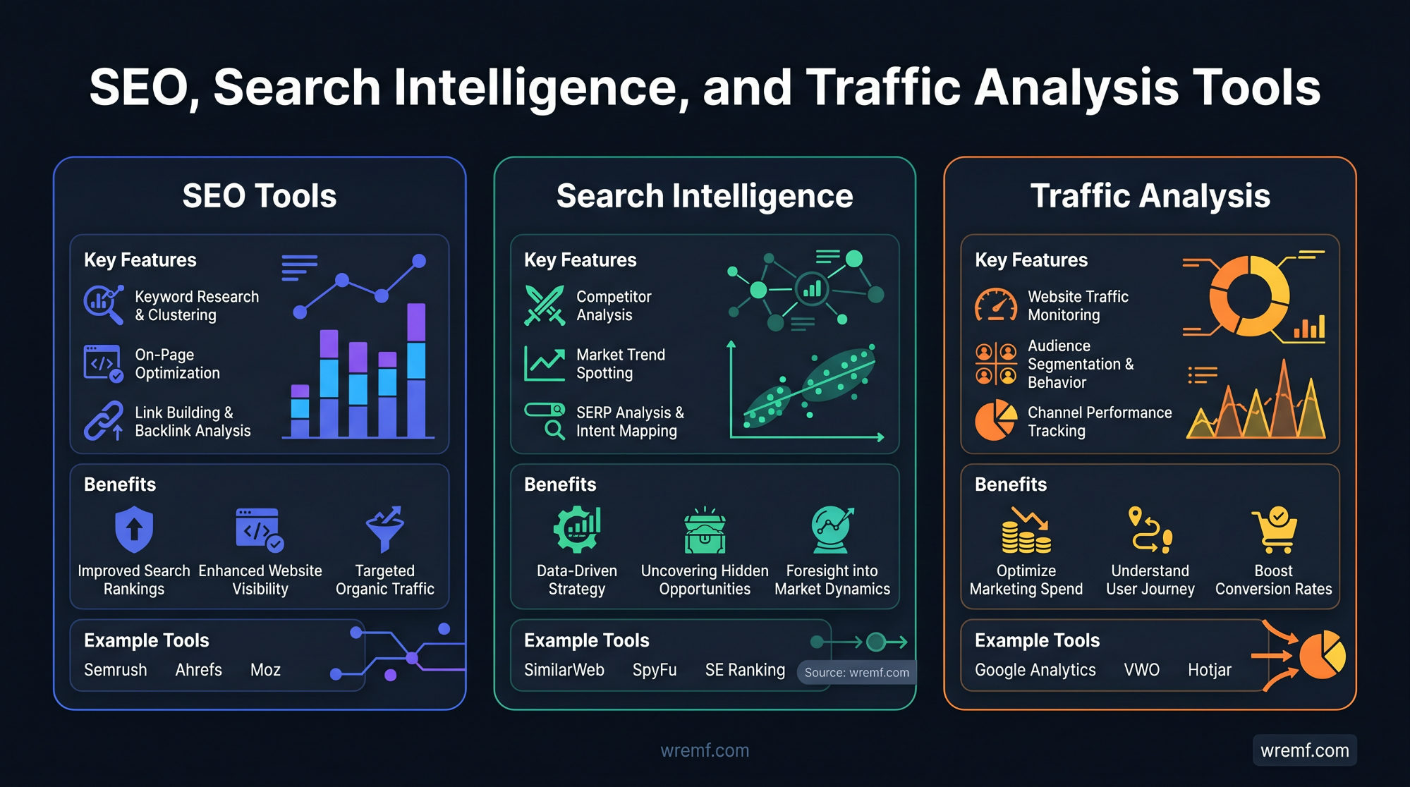 The Complete Guide to Marketing Intelligence Tools for B2B and Enterprise Teams