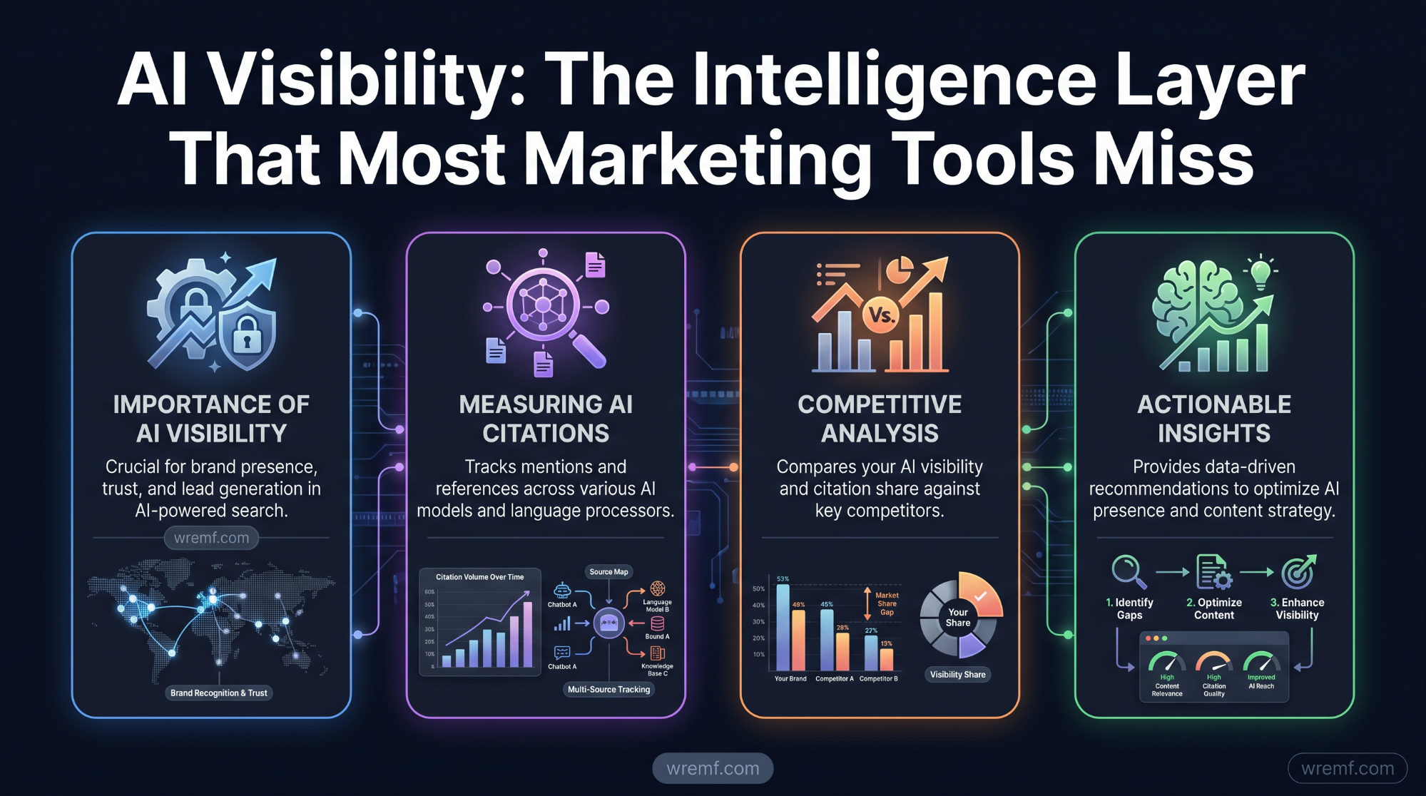 The Complete Guide to Marketing Intelligence Tools for B2B and Enterprise Teams