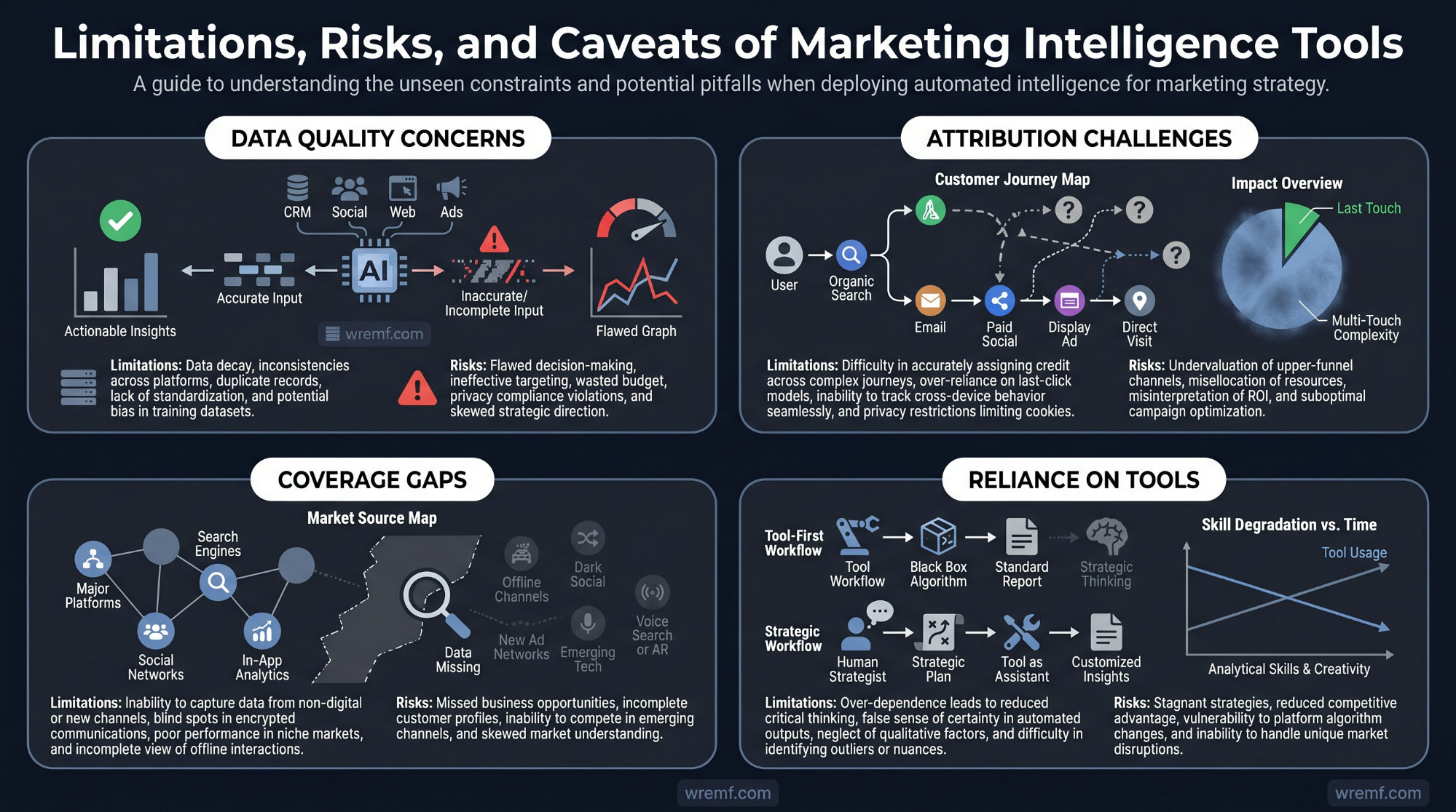 The Complete Guide to Marketing Intelligence Tools for B2B and Enterprise Teams