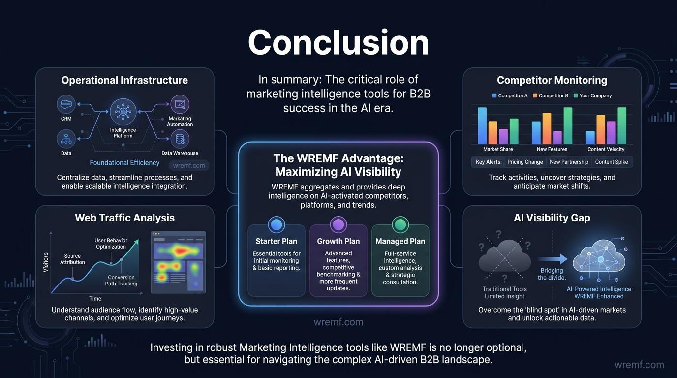 The Complete Guide to Marketing Intelligence Tools for B2B and Enterprise Teams