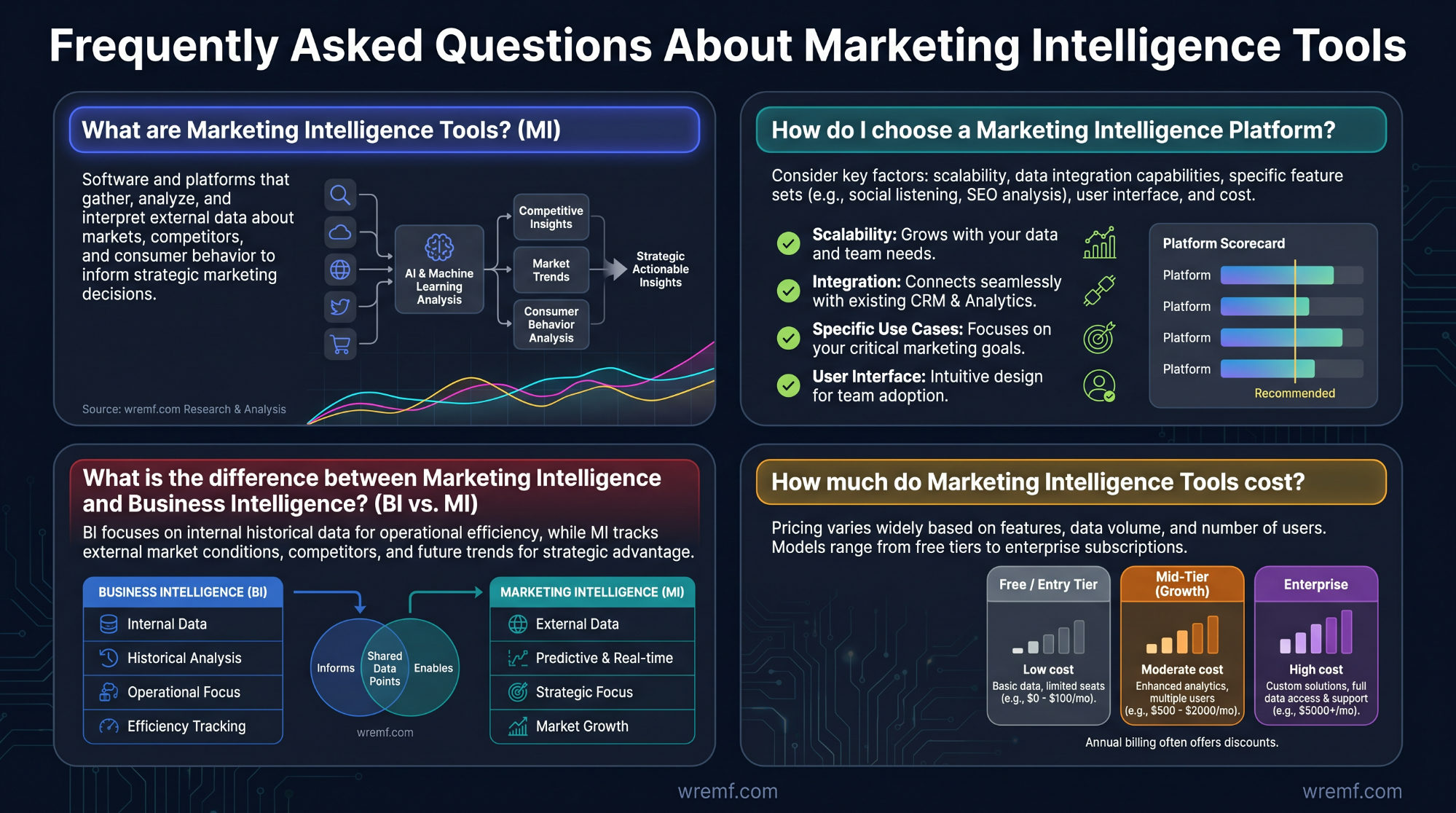 The Complete Guide to Marketing Intelligence Tools for B2B and Enterprise Teams