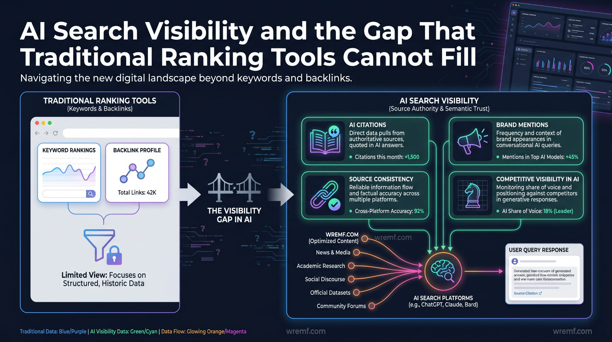 The Complete Guide to Online Ranking Tools: SEO Tracking, Survey Rankings, Team Prioritisation, and AI Visibility