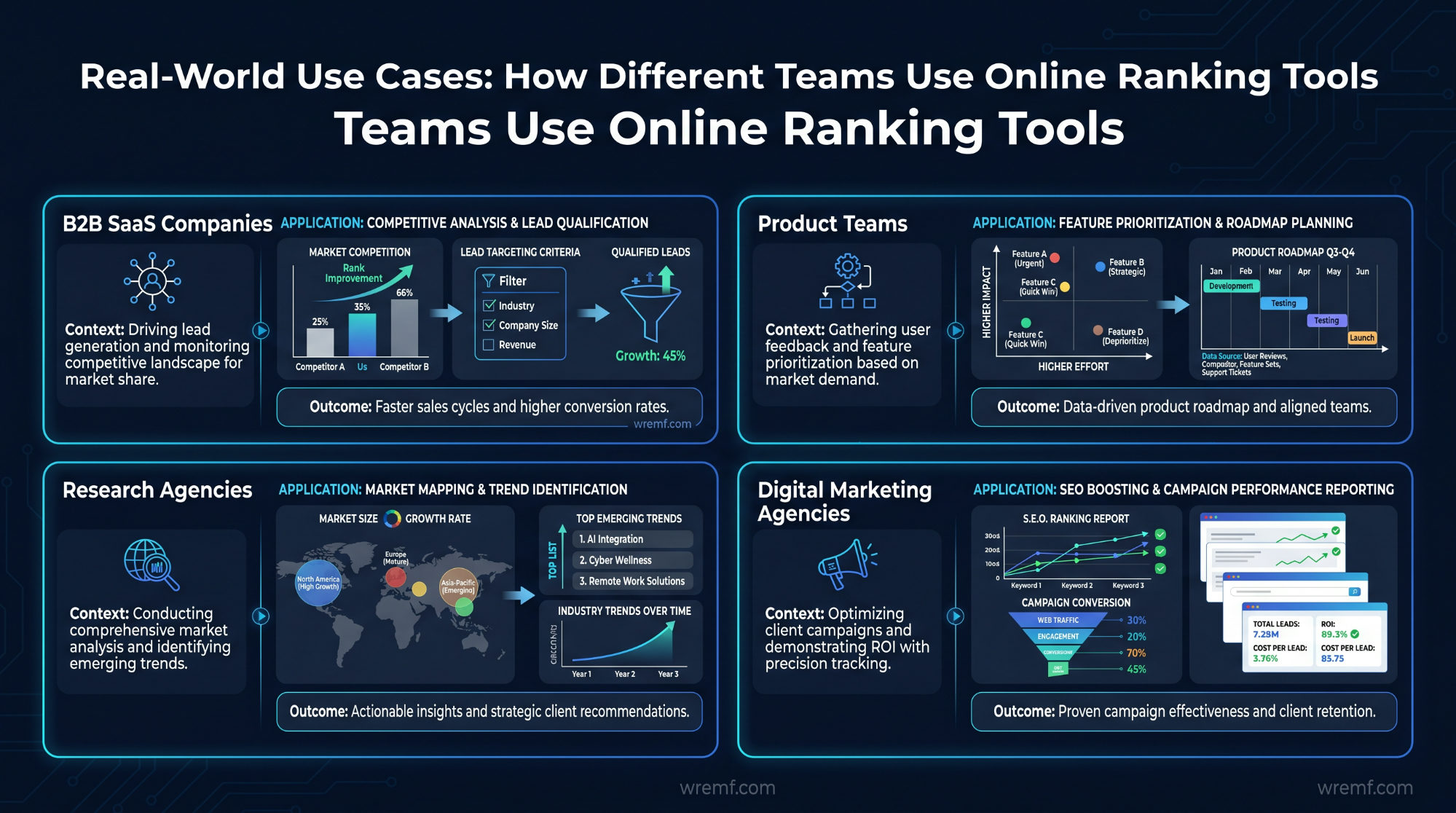 The Complete Guide to Online Ranking Tools: SEO Tracking, Survey Rankings, Team Prioritisation, and AI Visibility