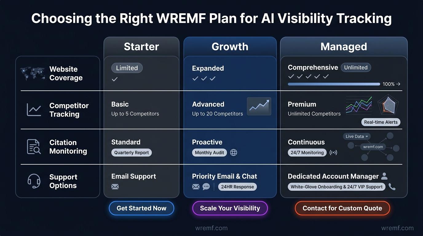 The Complete Guide to Online Ranking Tools: SEO Tracking, Survey Rankings, Team Prioritisation, and AI Visibility