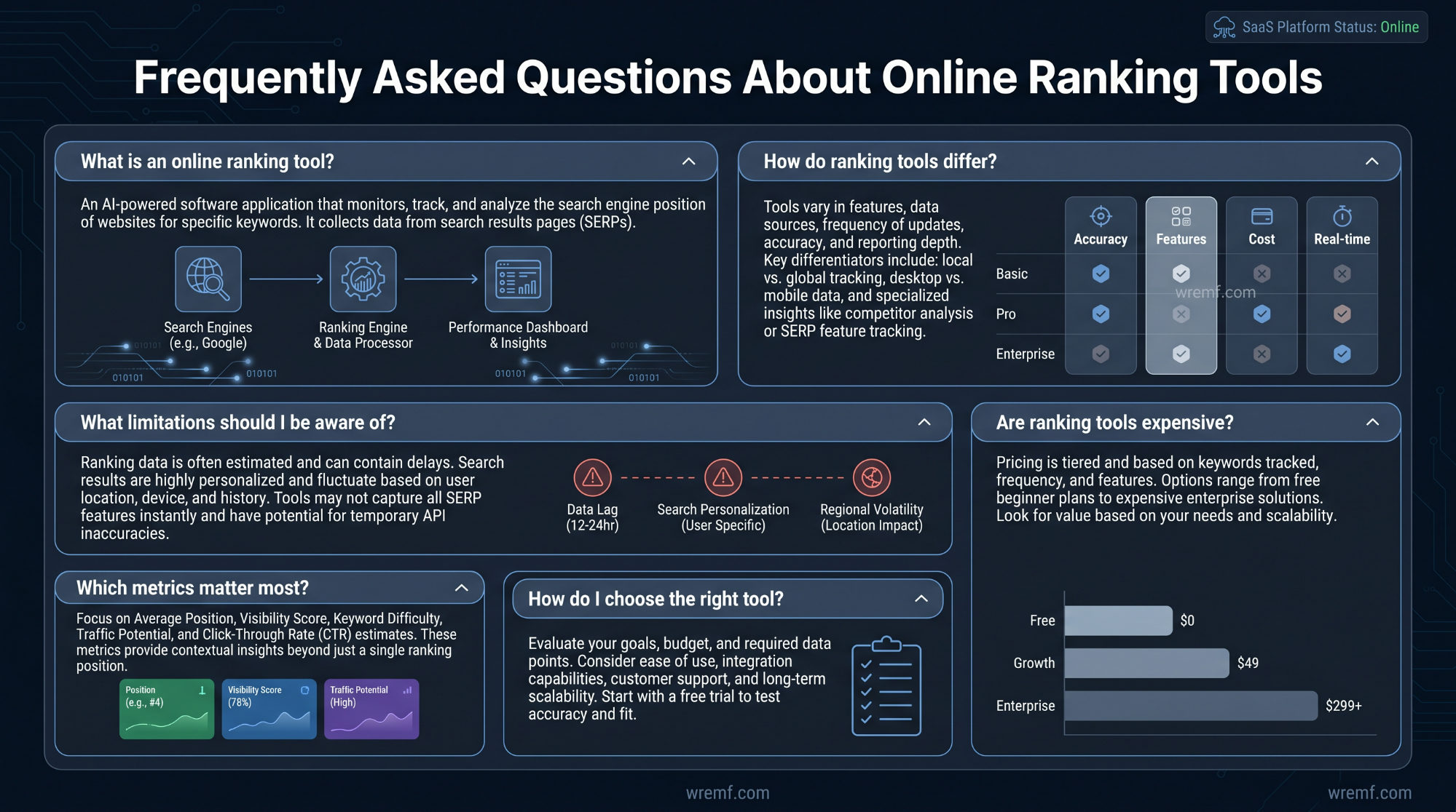 The Complete Guide to Online Ranking Tools: SEO Tracking, Survey Rankings, Team Prioritisation, and AI Visibility