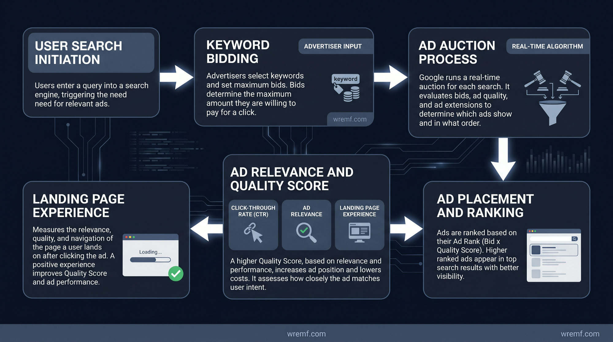 The Complete Guide to Search Engine Marketing Consulting for B2B Brands