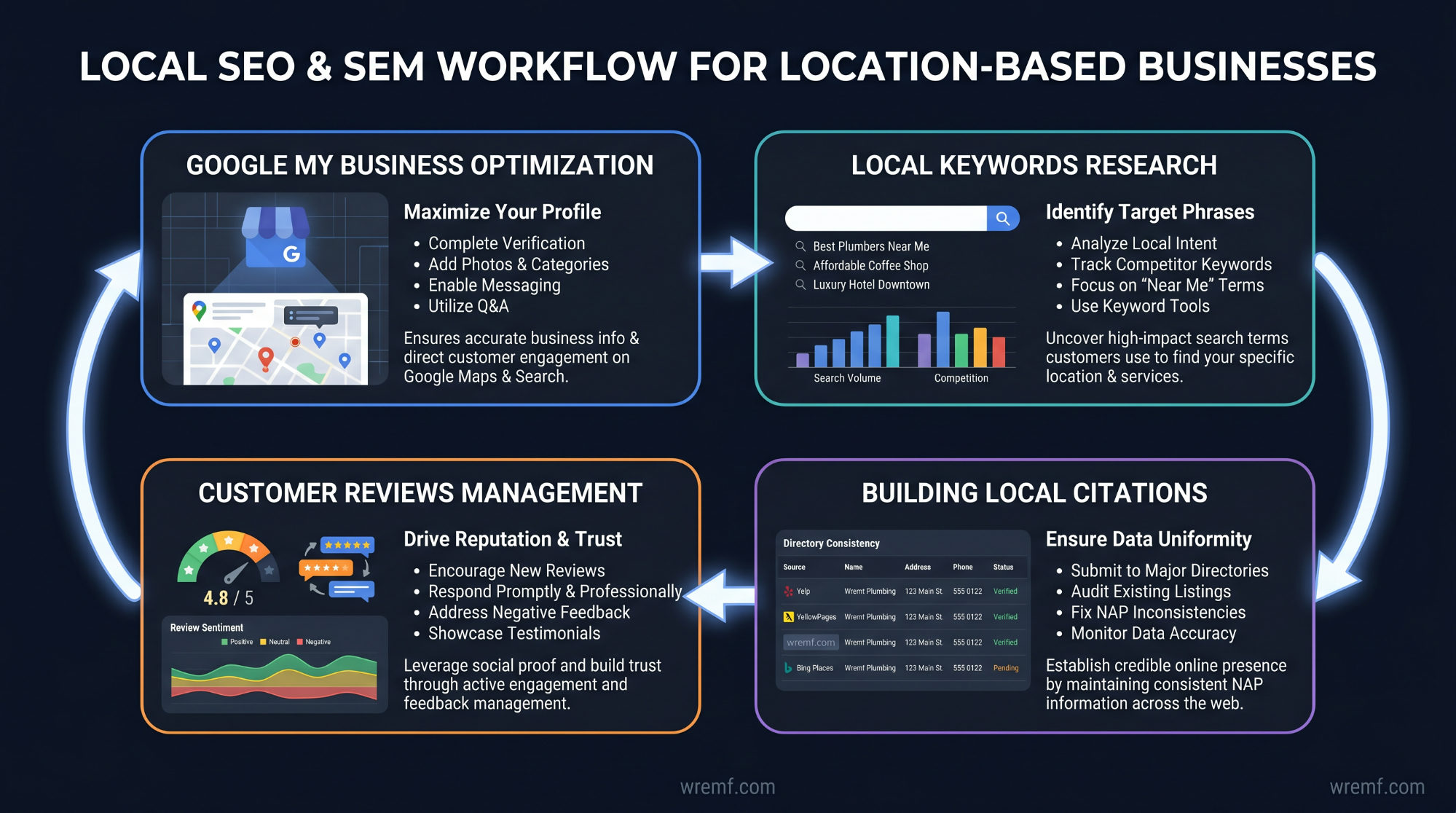 The Complete Guide to Search Engine Marketing Consulting for B2B Brands