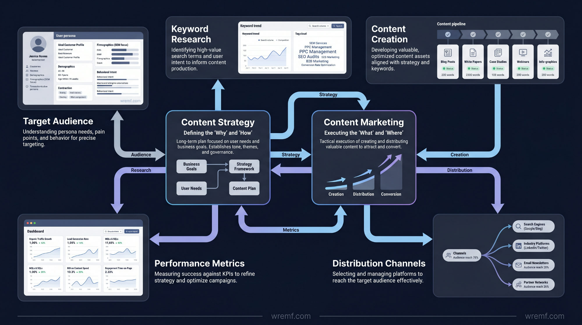 The Complete Guide to Search Engine Marketing Consulting for B2B Brands