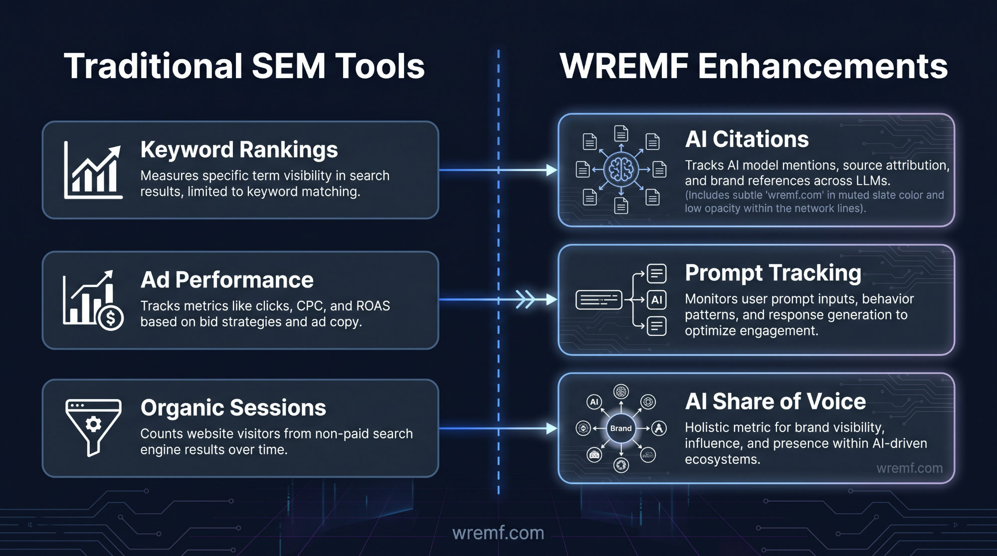 The Complete Guide to Search Engine Marketing Consulting for B2B Brands