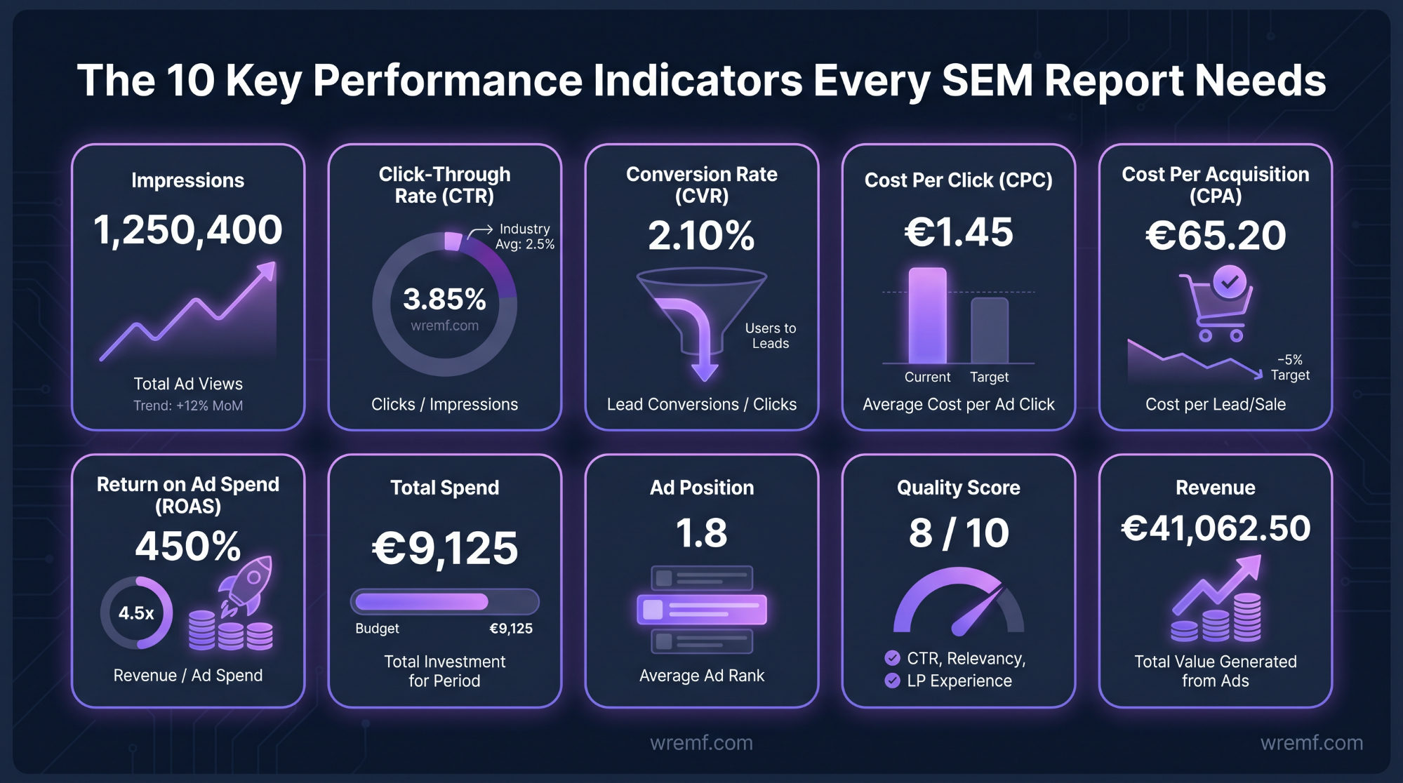 The Complete Guide to Search Engine Marketing Reports for B2B Teams and Agencies
