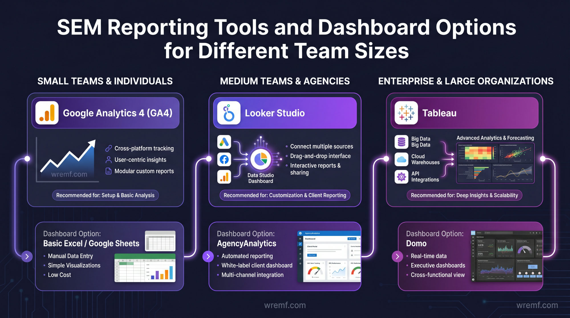 The Complete Guide to Search Engine Marketing Reports for B2B Teams and Agencies