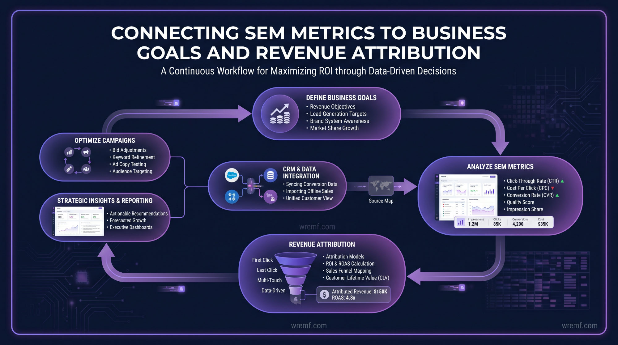 The Complete Guide to Search Engine Marketing Reports for B2B Teams and Agencies