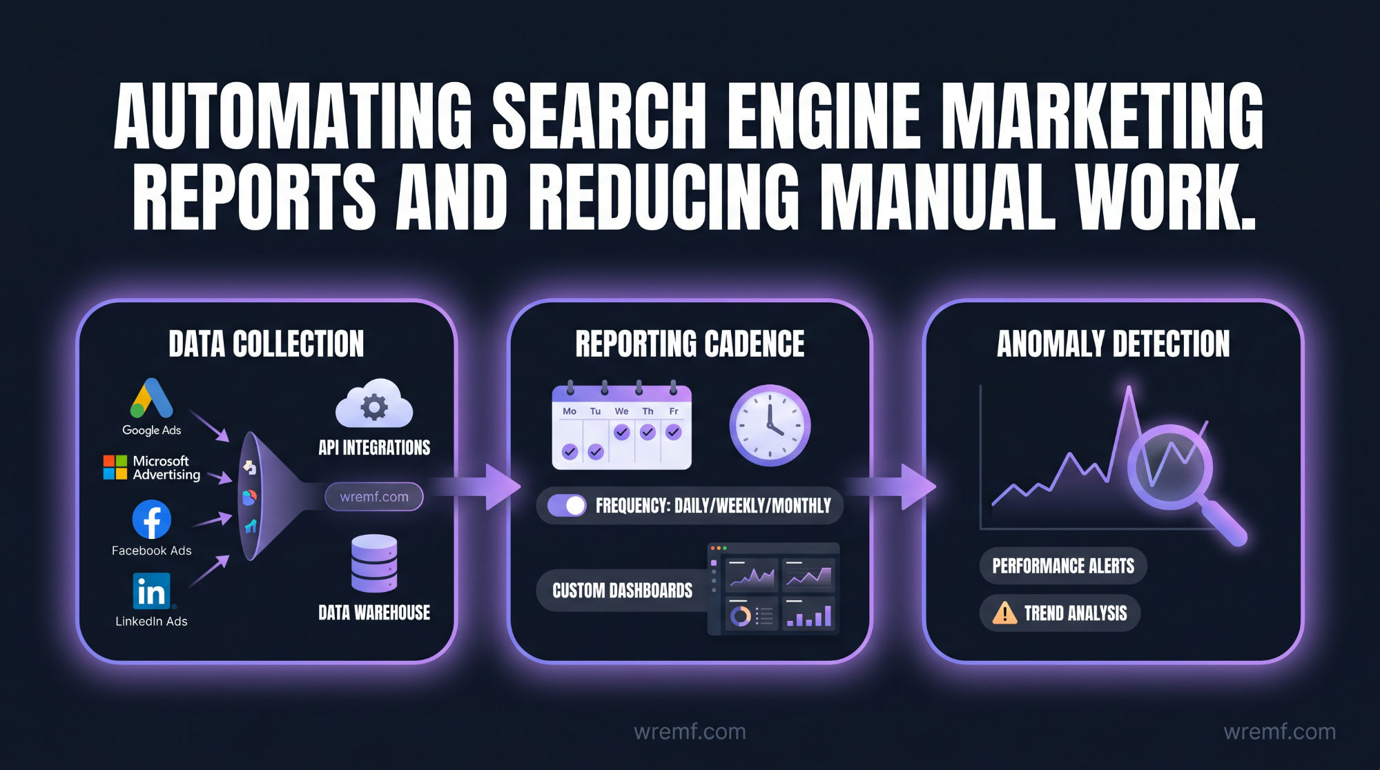 The Complete Guide to Search Engine Marketing Reports for B2B Teams and Agencies