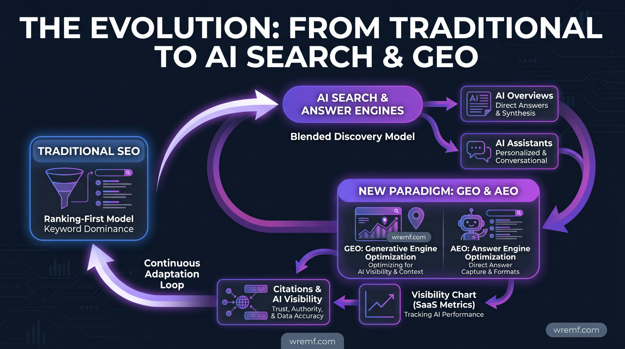 Top AI Search Optimization Tools for Content Creators