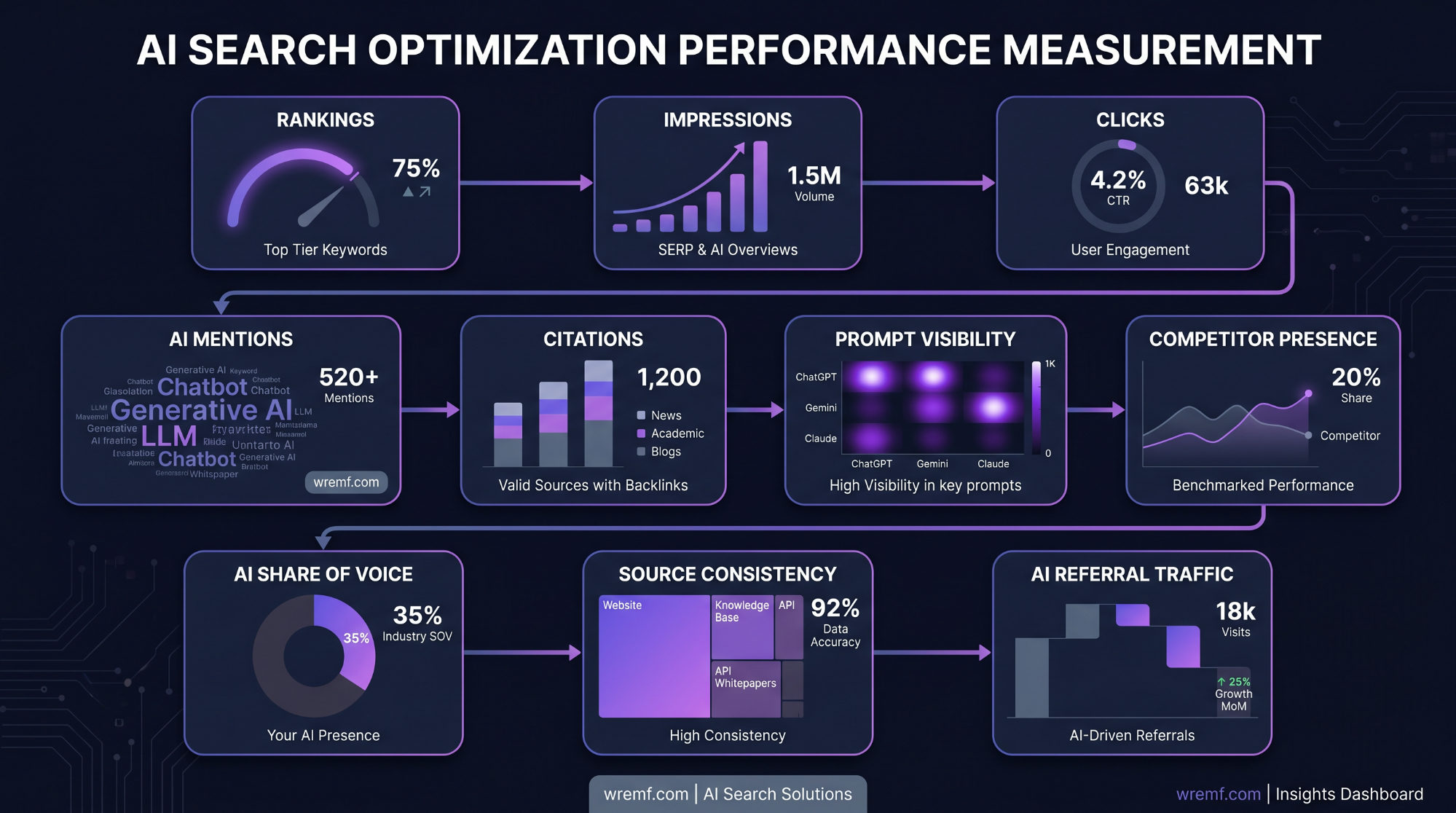 Top AI Search Optimization Tools for Content Creators