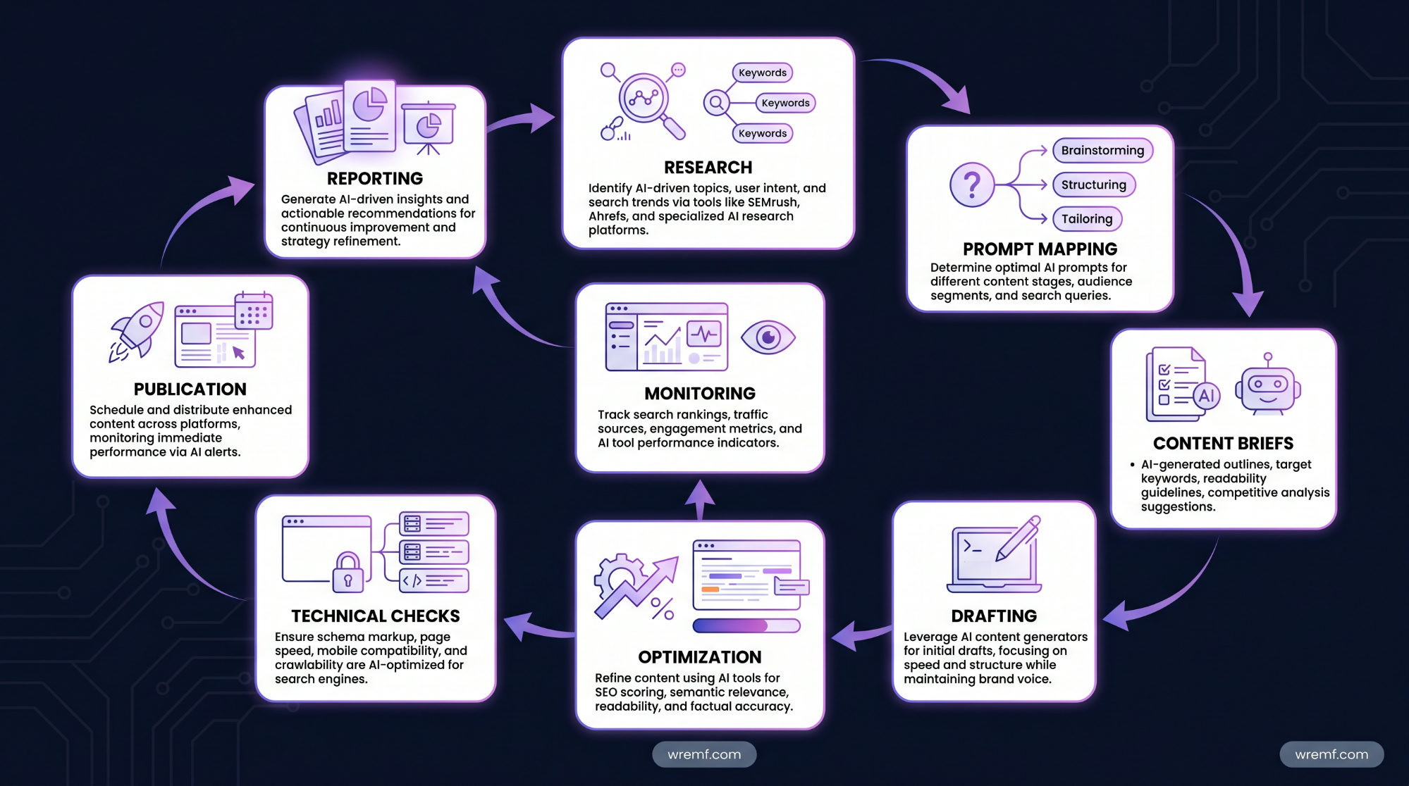 Top AI Search Optimization Tools for Content Creators