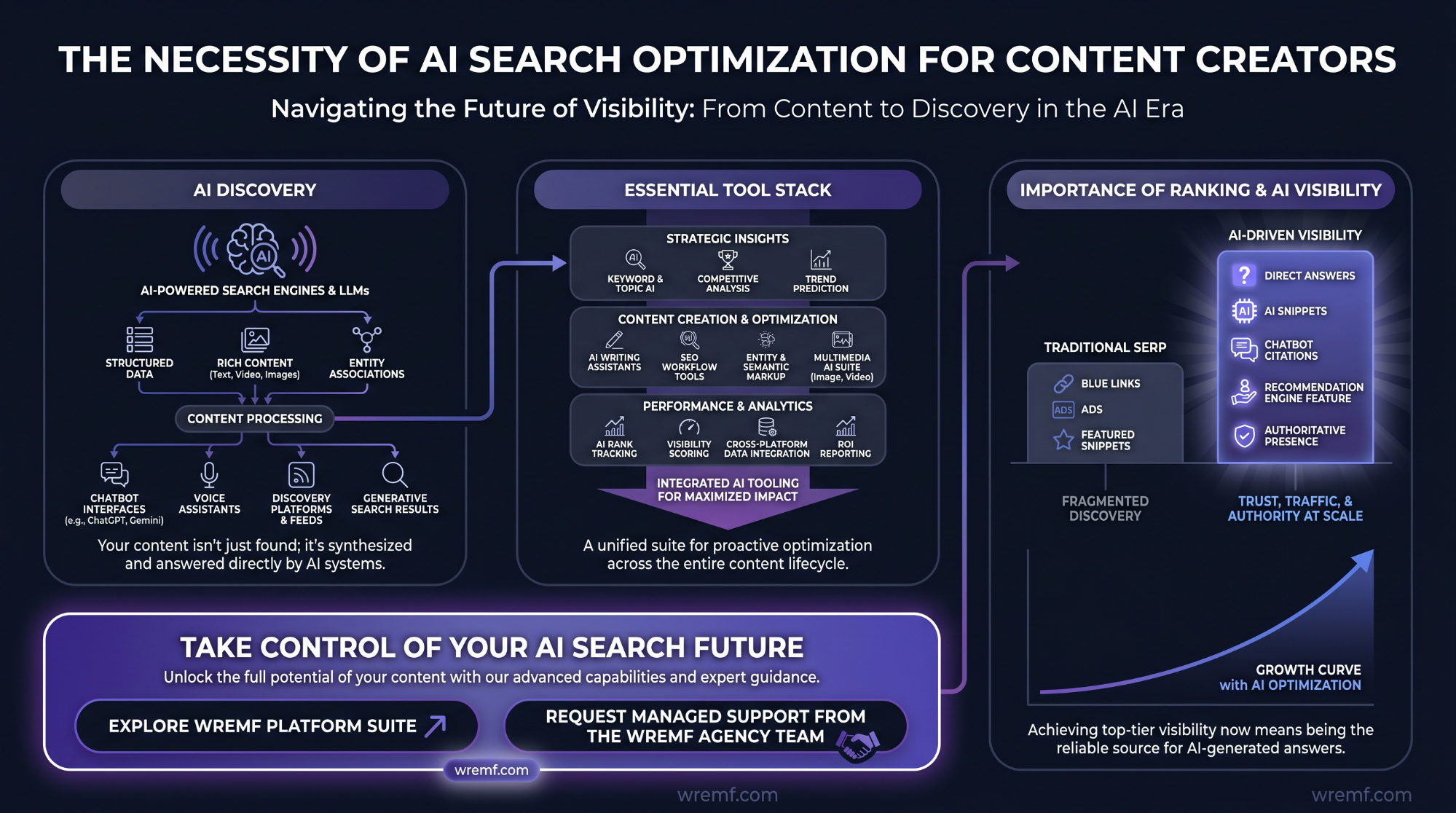 Top AI Search Optimization Tools for Content Creators