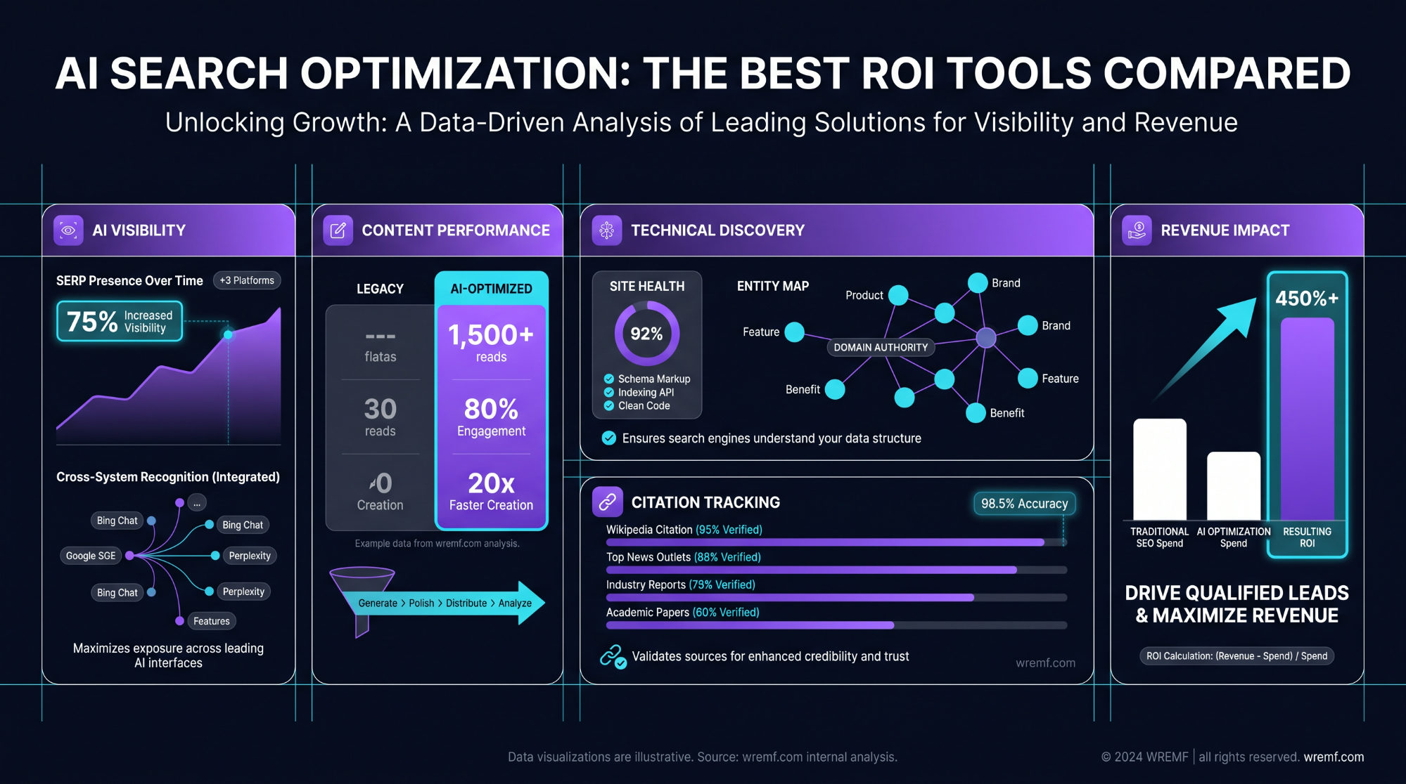 Which AI Search Optimization Tools Have the Best ROI?