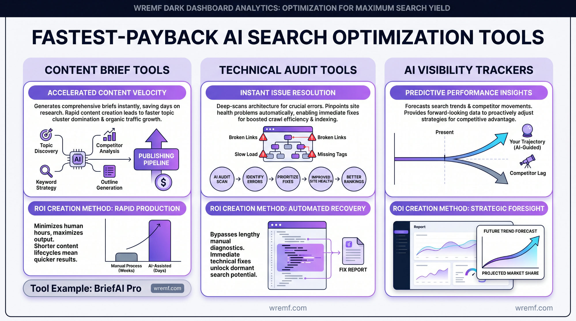 Which AI Search Optimization Tools Have the Best ROI?