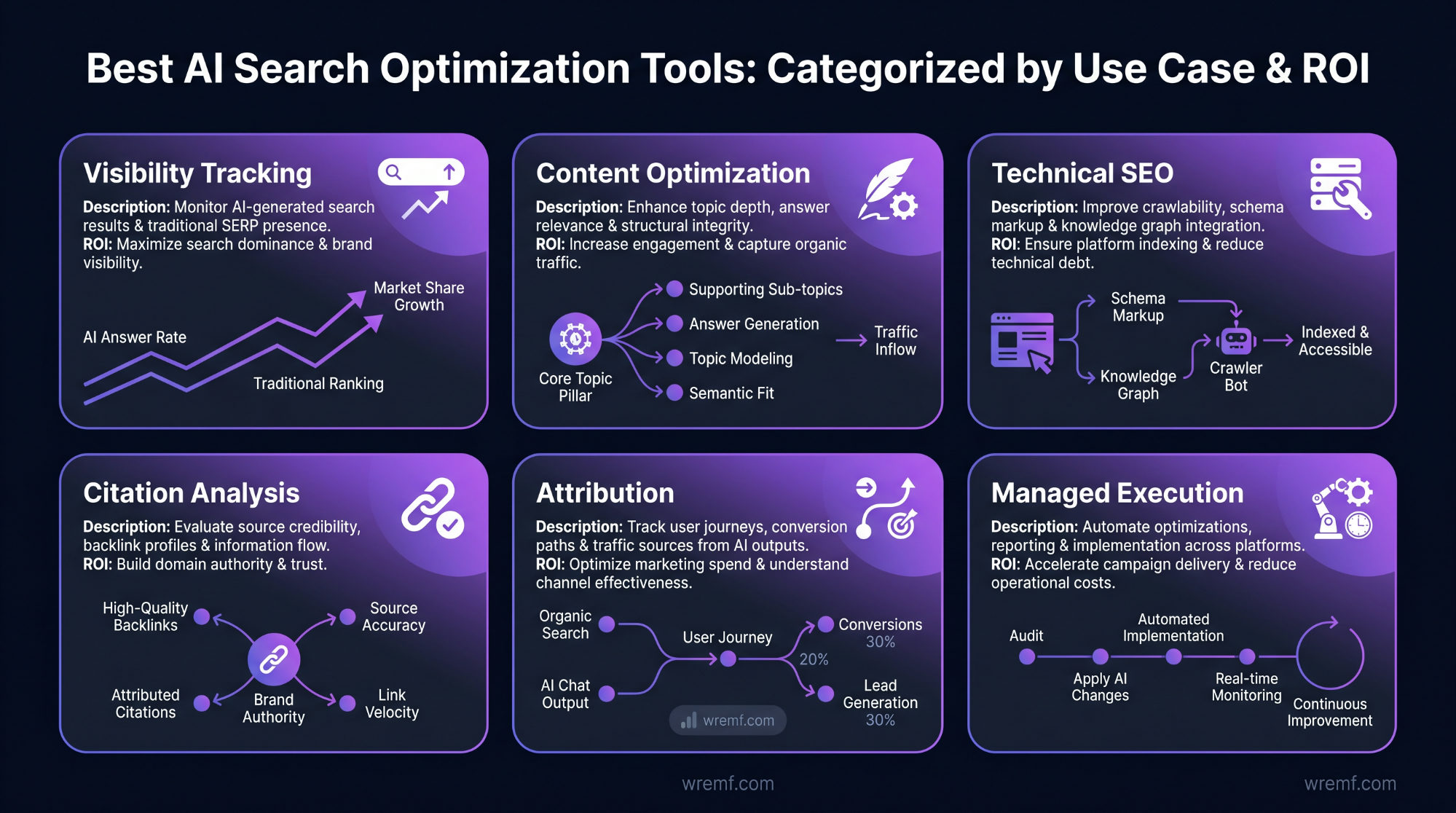 Which AI Search Optimization Tools Have the Best ROI?