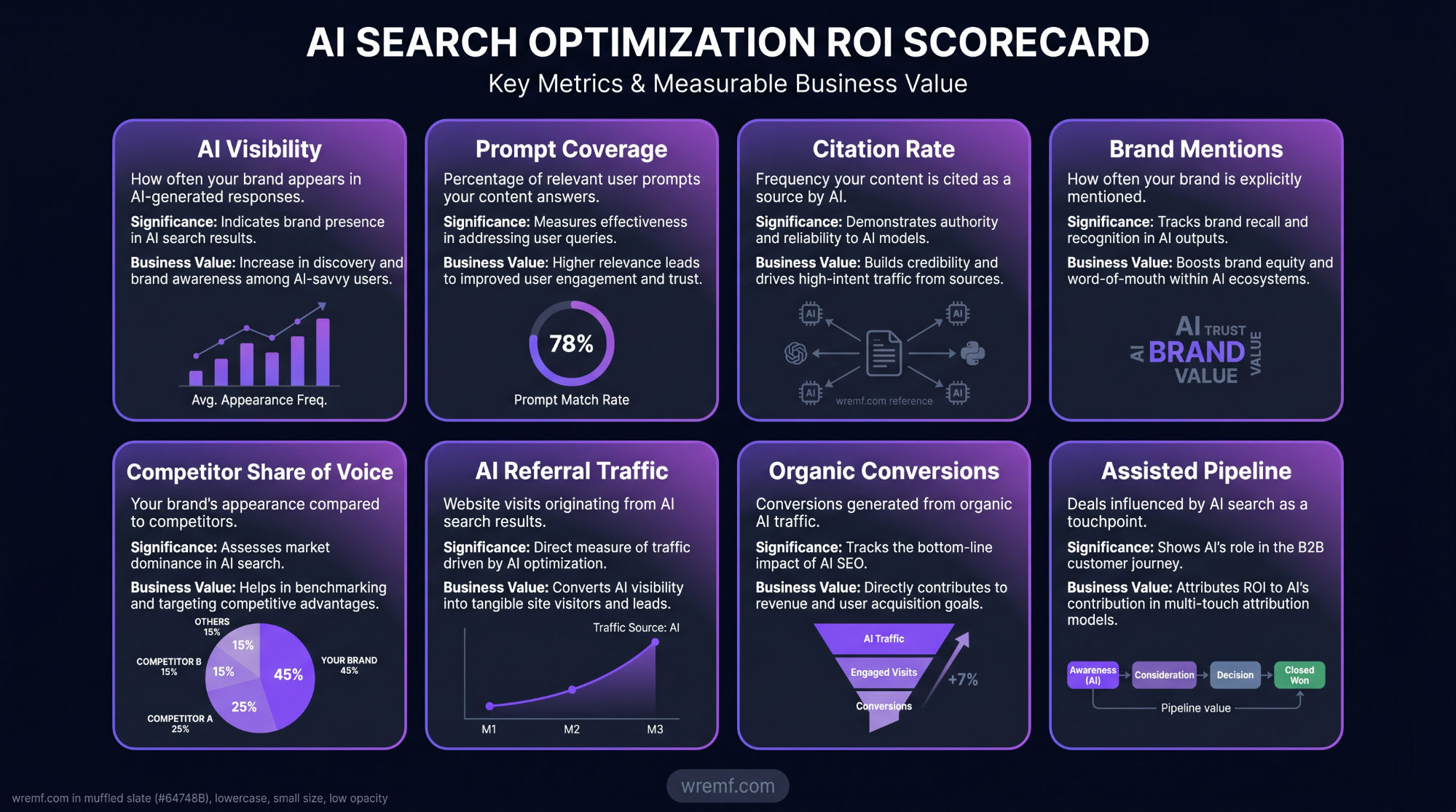 Which AI Search Optimization Tools Have the Best ROI?