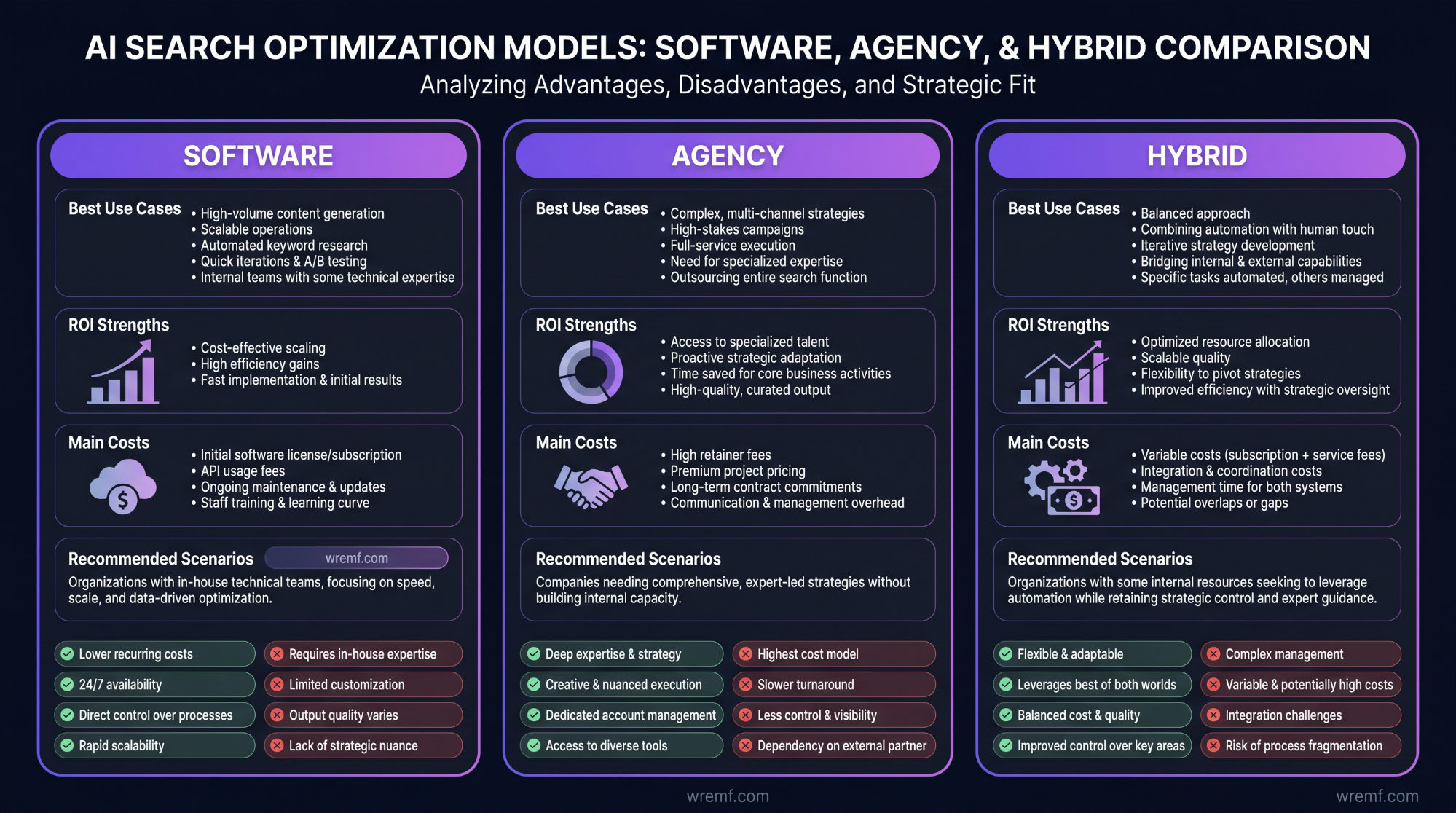 Which AI Search Optimization Tools Have the Best ROI?