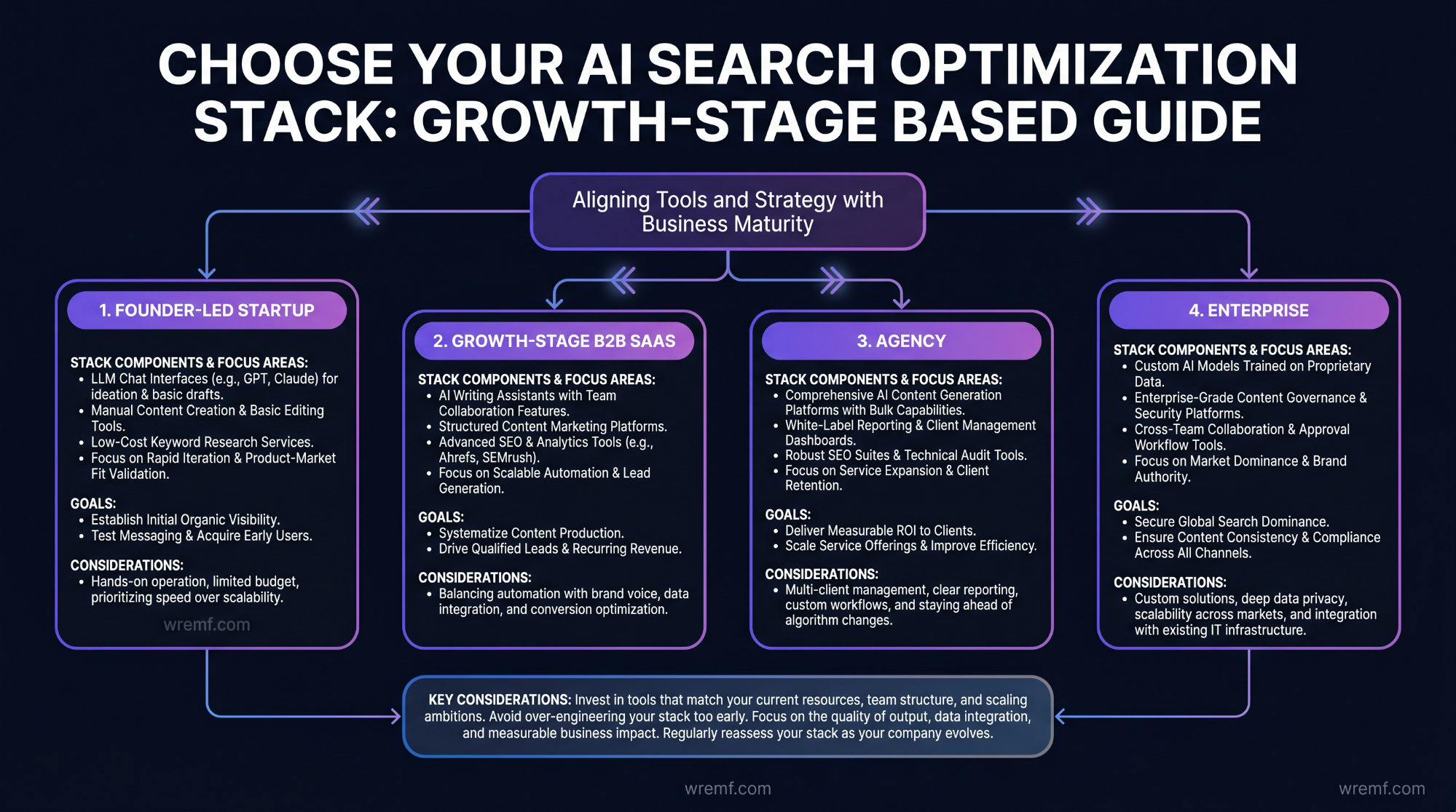 Which AI Search Optimization Tools Have the Best ROI?