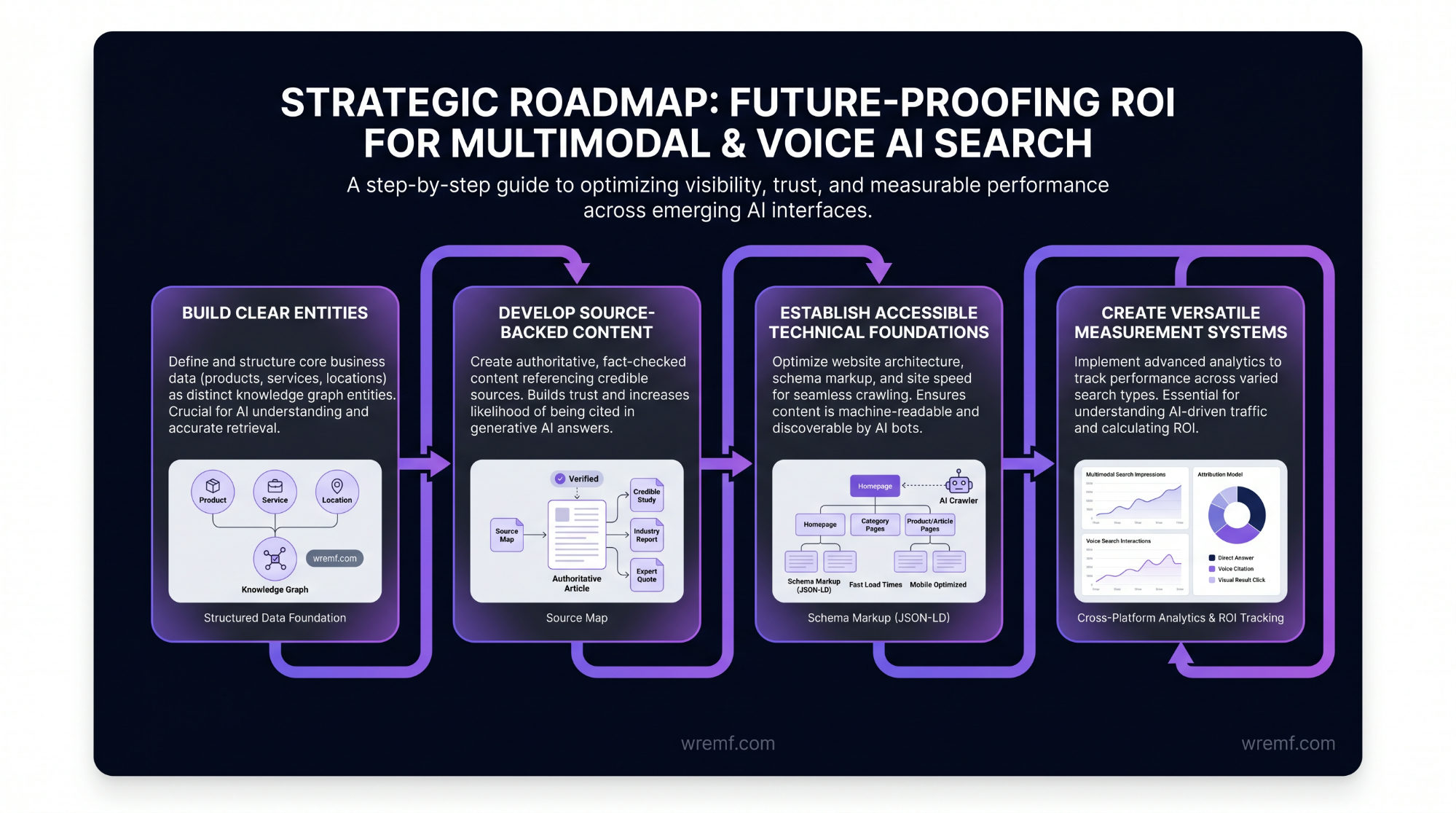 Which AI Search Optimization Tools Have the Best ROI?